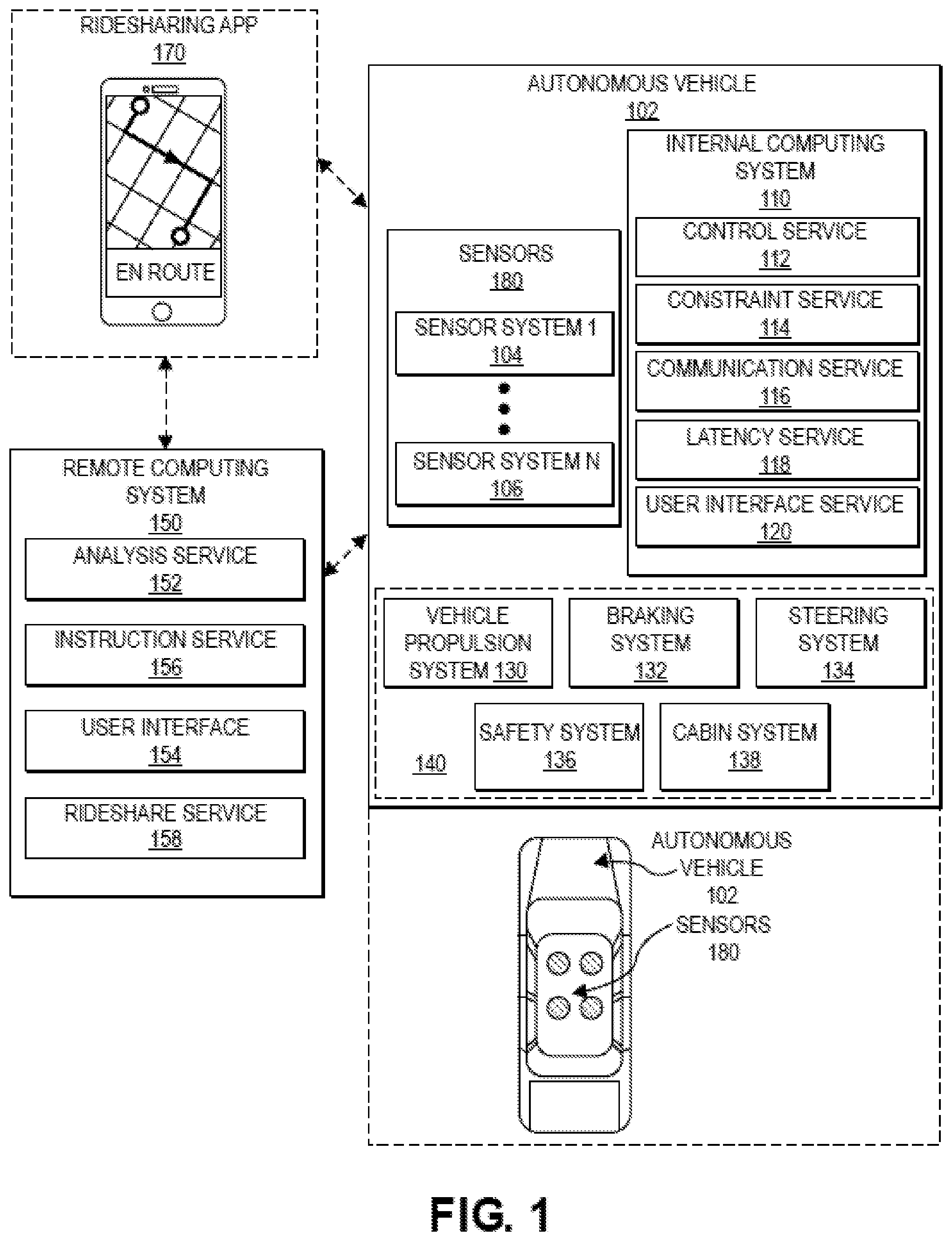 Patent US12134405 — Responding to unsupported or degraded conditions for autonomous vehicles — Figure 1