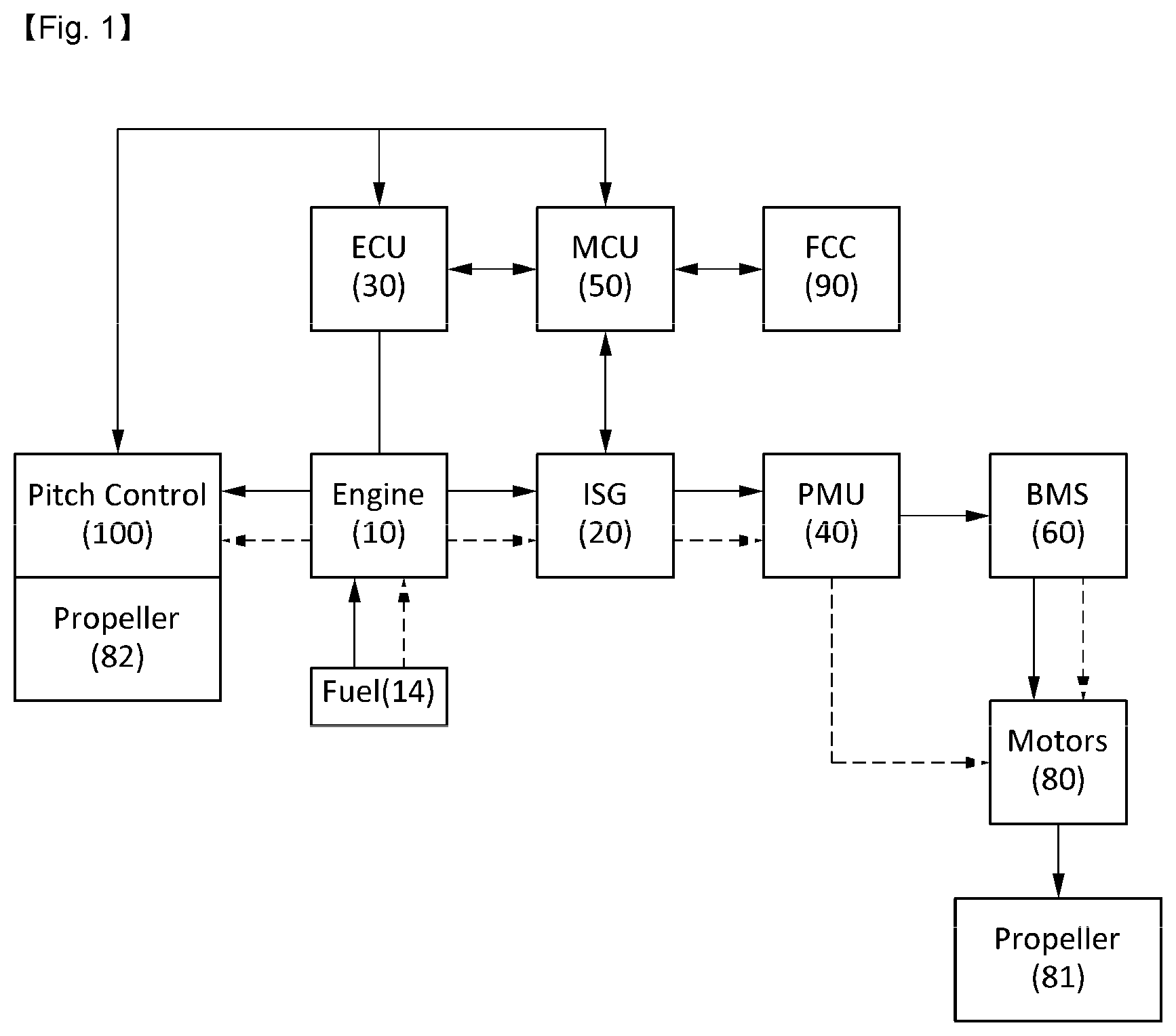 Patent US12134469 — Vertical take-off and landing aircraft using hybrid-electric propulsion system and the control method — Figure 1
