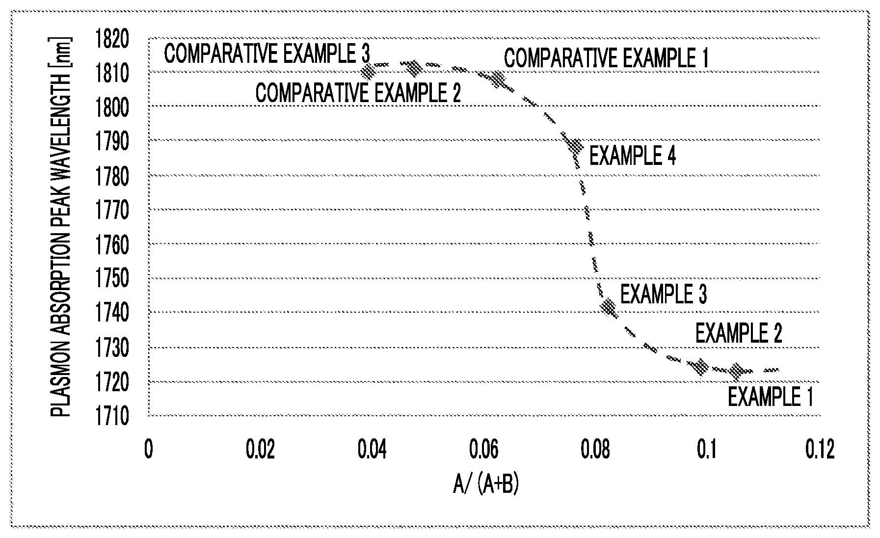 Patent US12134566 — Method for producing indium tin oxide particles and method for producing curable composition — Figure 1