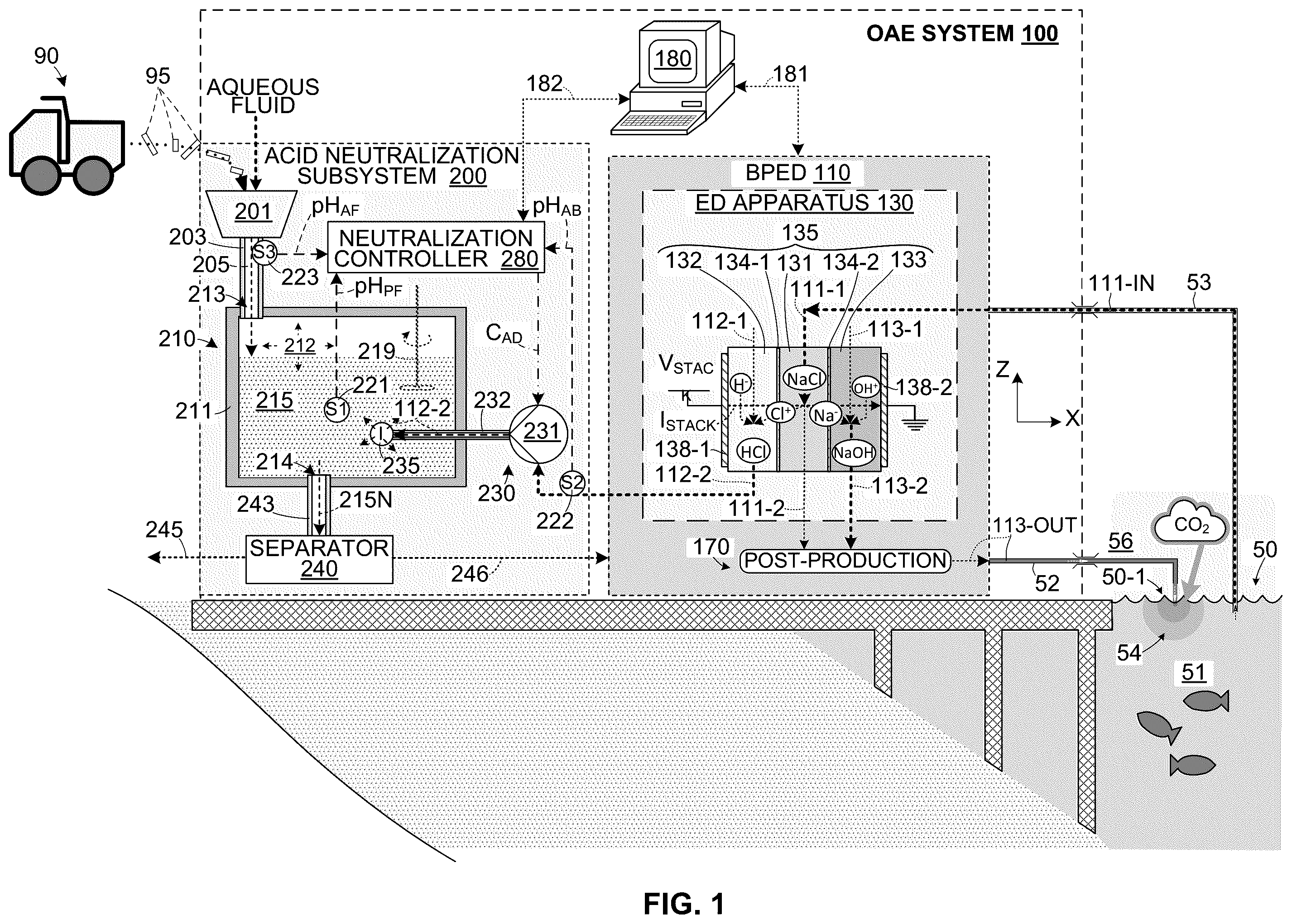 Patent US12134574 — OAE system with controlled acid neutralization — Figure 1