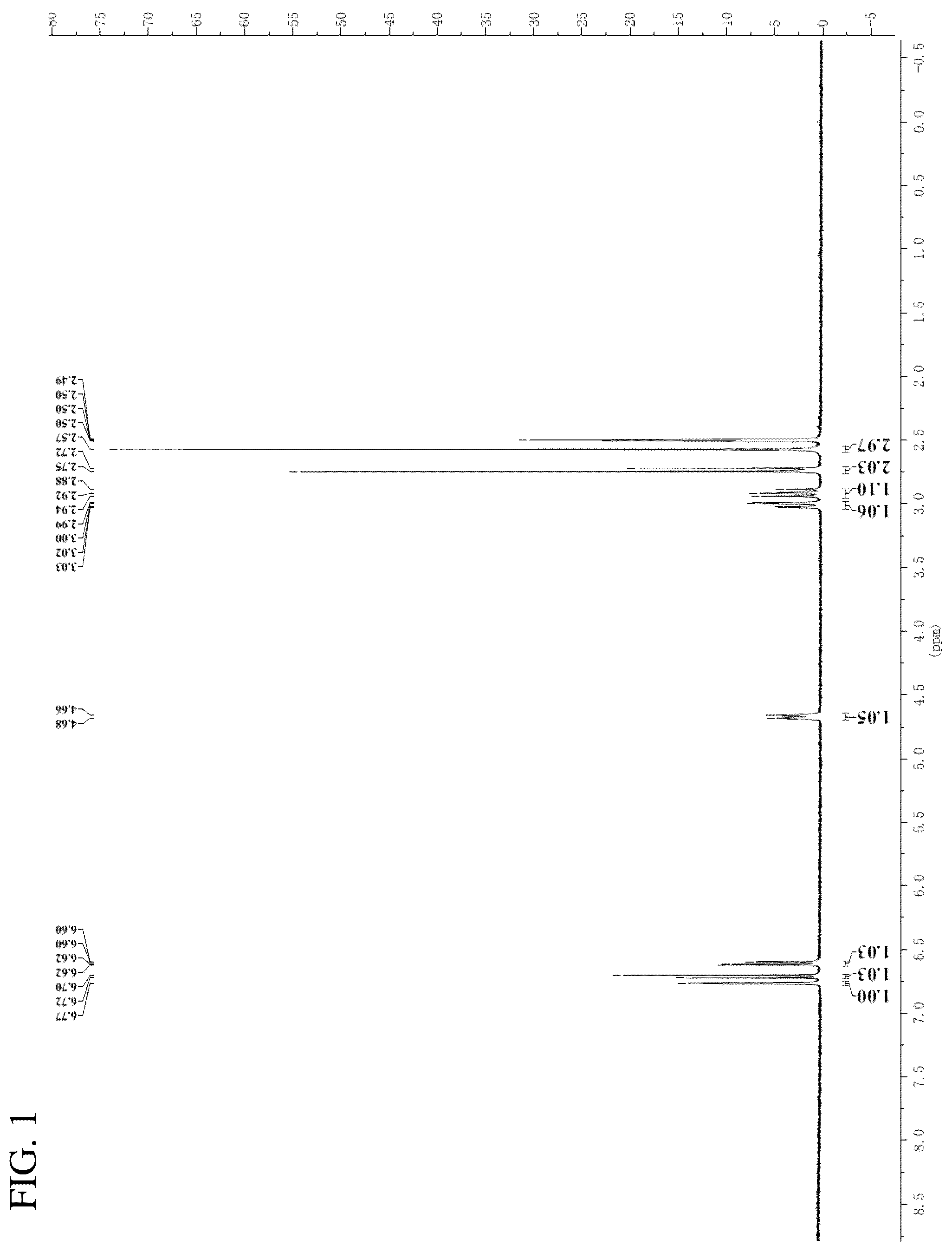 Patent US12134588 — Crystalline epinephrine malonate salt — Figure 1