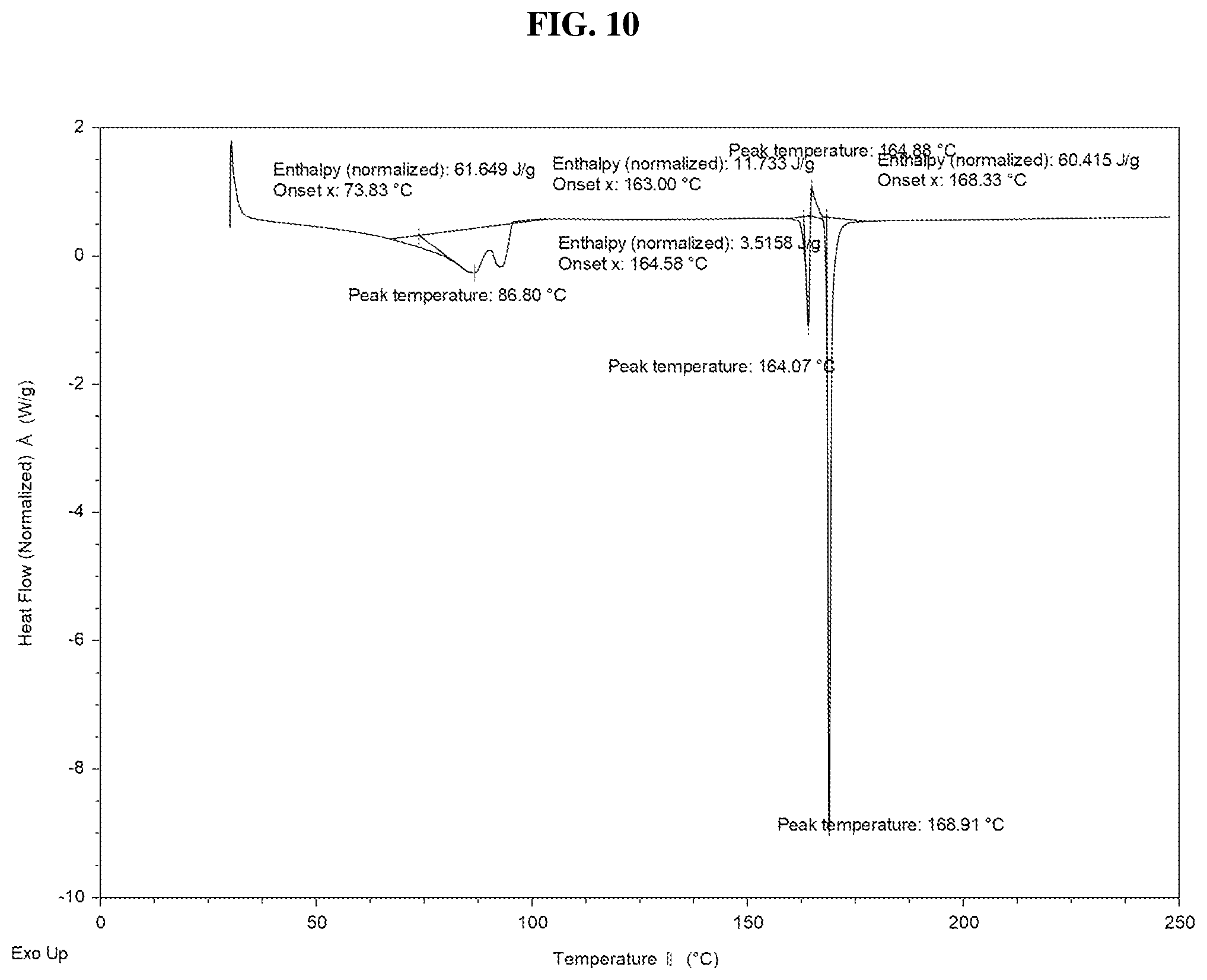 Patent US12134599 Figure 13 – Solid forms