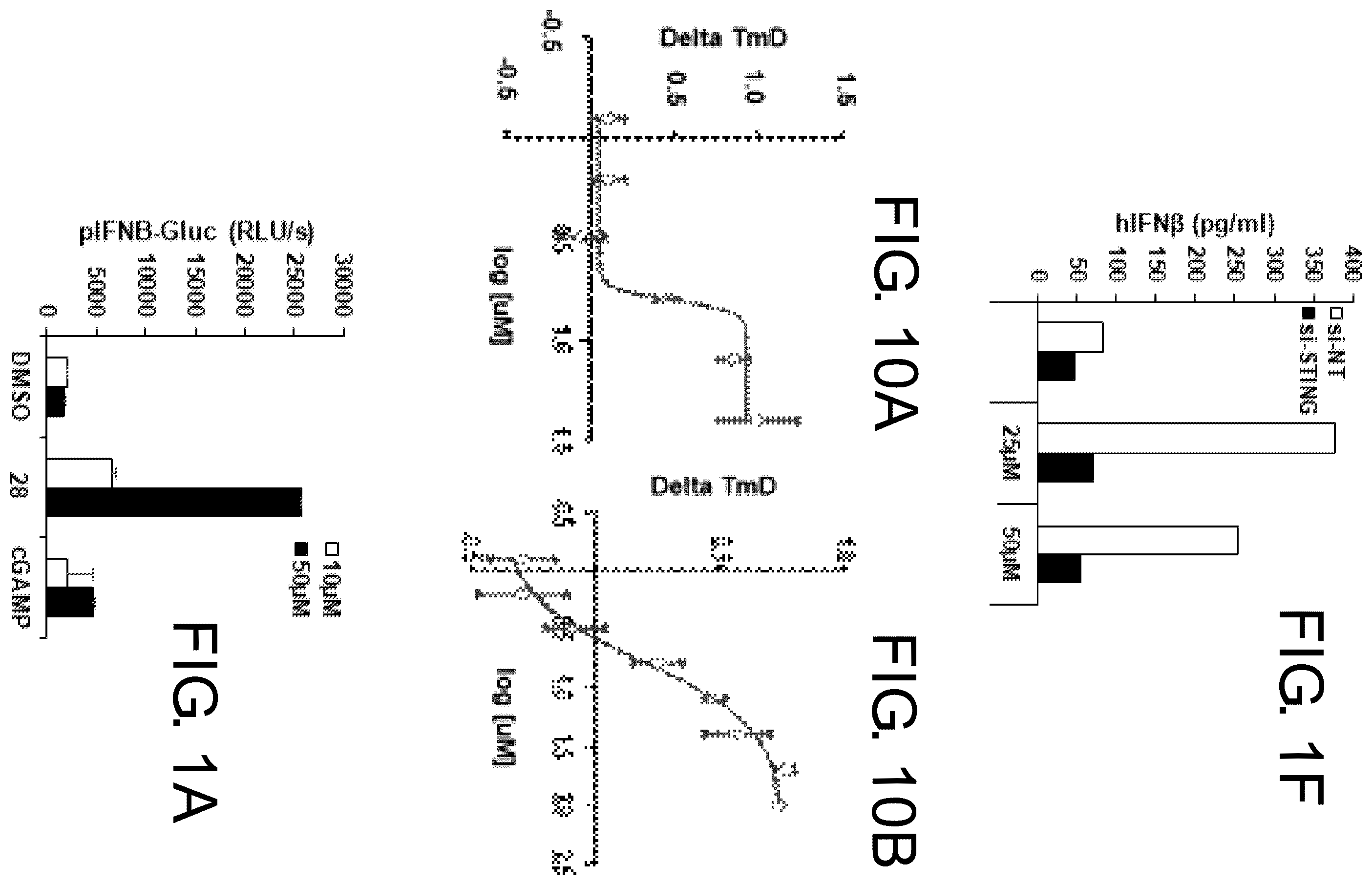 Patent US12134605 — Substituted 1,2,4-triazoles and methods of use — Figure 1