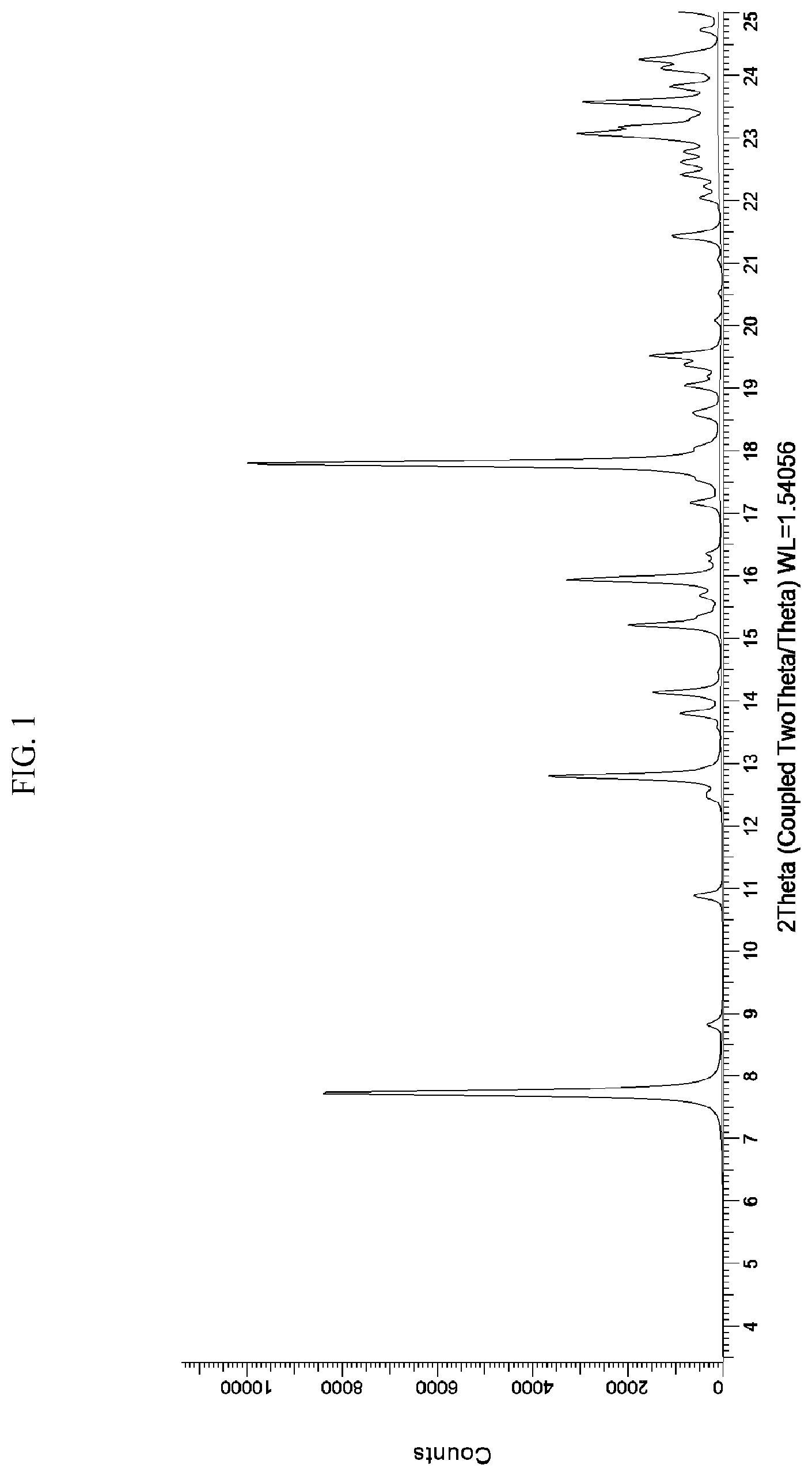 Patent US12134614 — Polymorphs — Figure 1