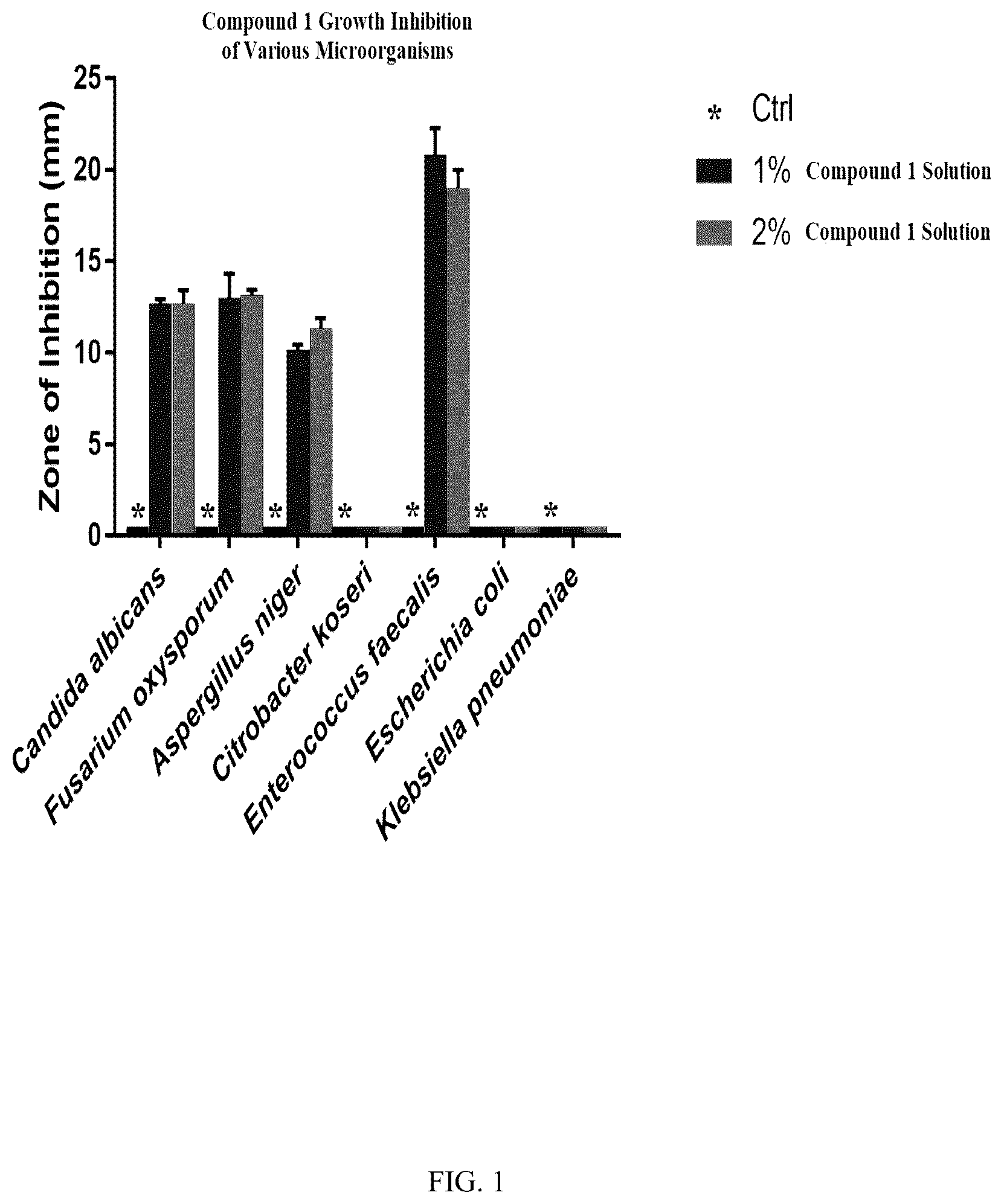 Patent US12134628 — Antimicrobial organosilanes — Figure 1
