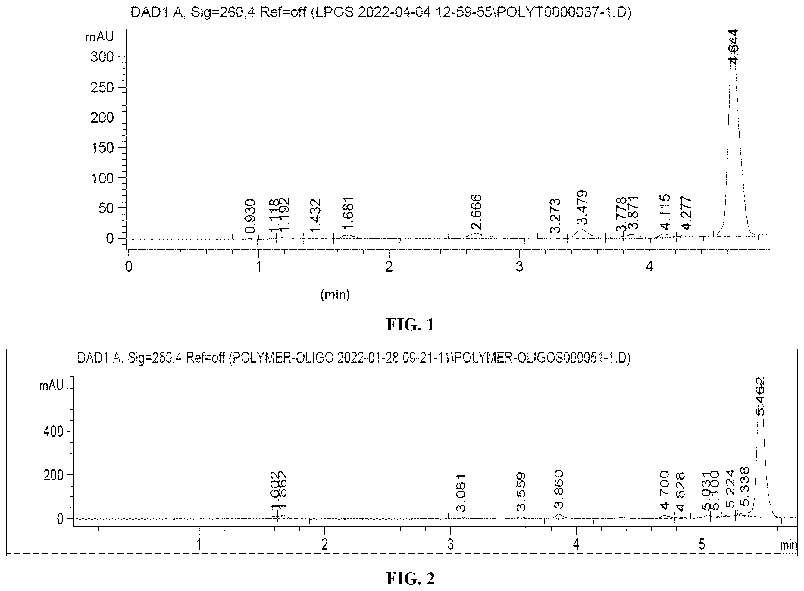 Patent US12134630 — Compositions and methods for liquid phase oligonucleotide synthesis — Figure 1