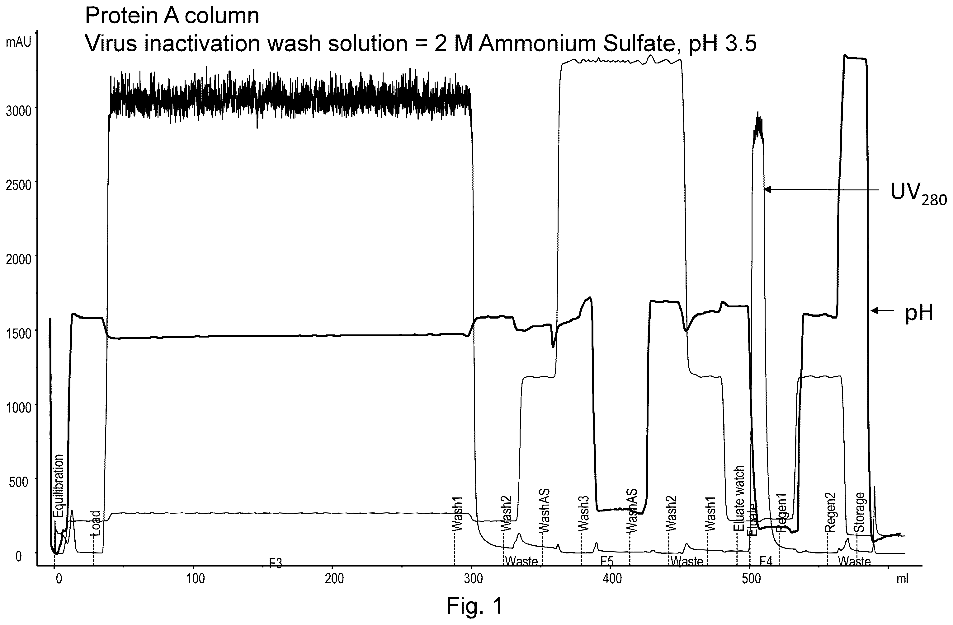 Patent US12134632 — On-column viral inactivation methods — Figure 1