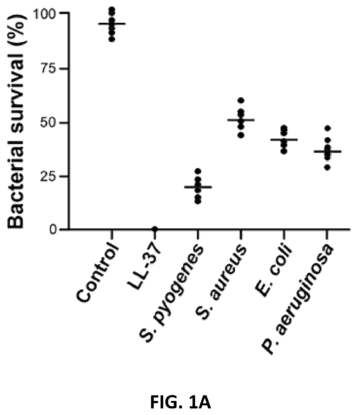 Patent US12134640 — Polypeptides and medical uses thereof — Figure 1