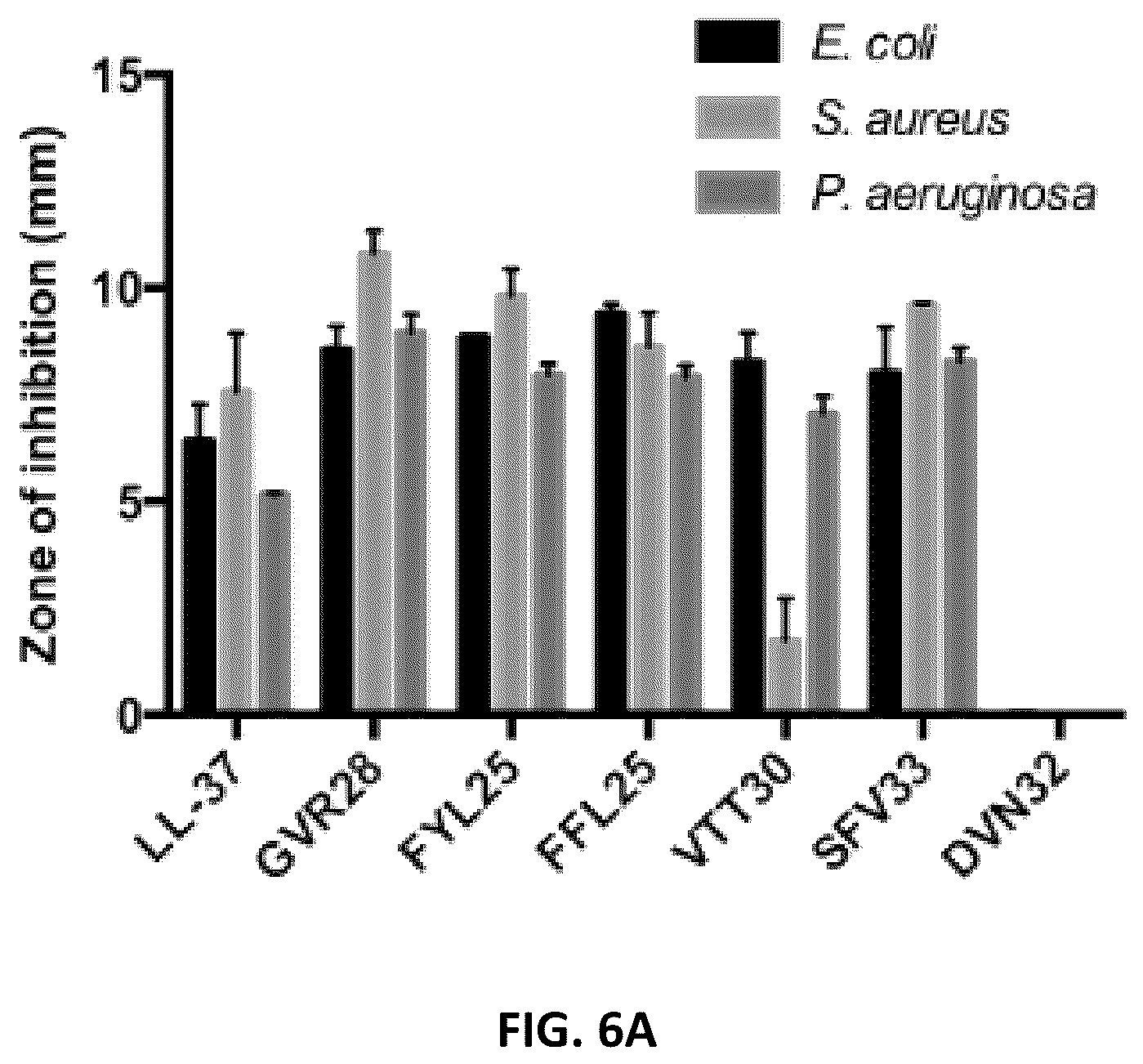 Patent US12134640 Figure 12 – Polypeptides and medical uses thereof