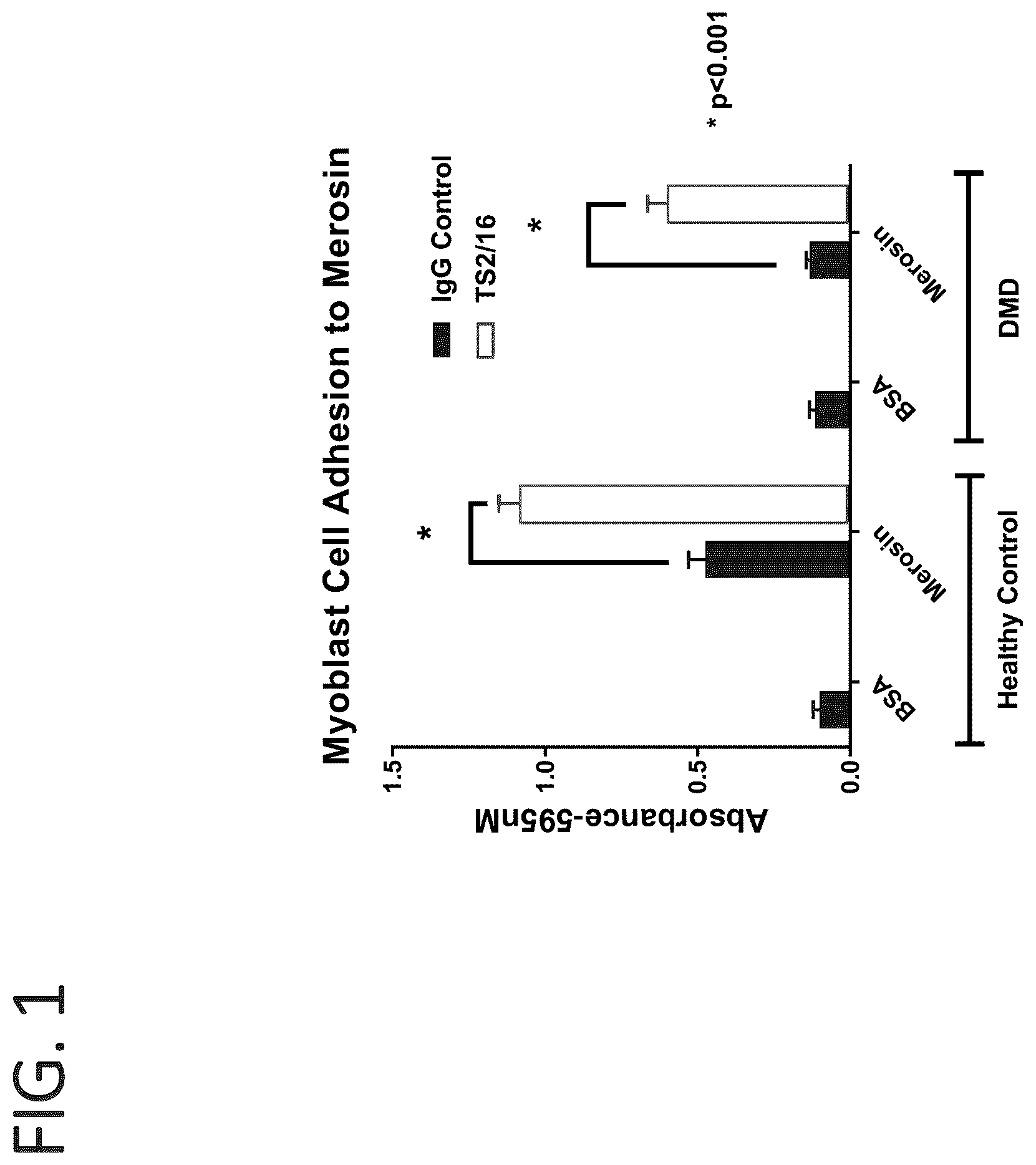 Patent US12134642 — Antibodies binding to α7β1 integrin antibodies and compositions thereof — Figure 1