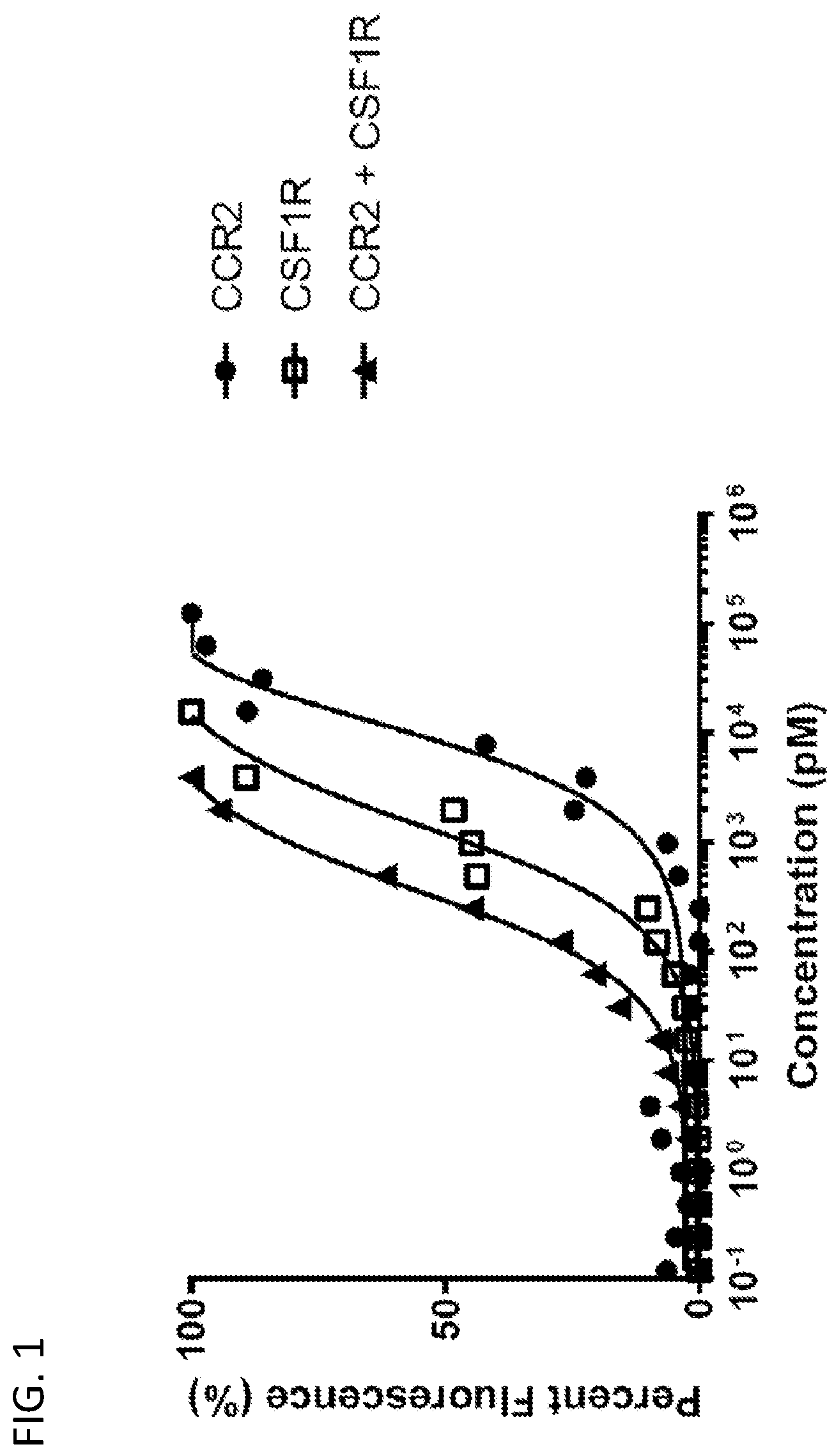 Patent US12134654 — Multispecific molecules and uses thereof — Figure 1