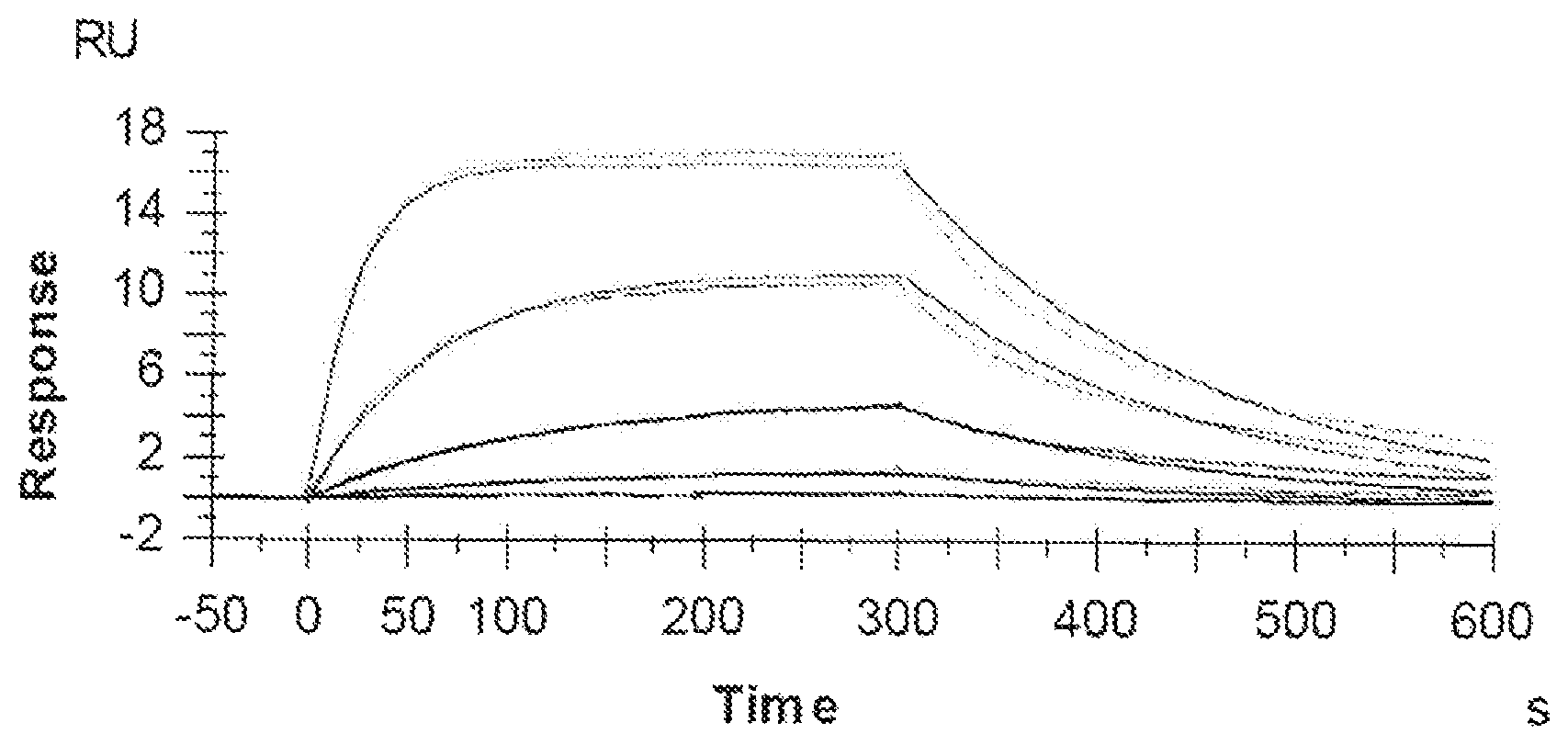 Patent US12134660 Figure 1 – Anti-age antibodies for treating inflammation and auto-immune disorders