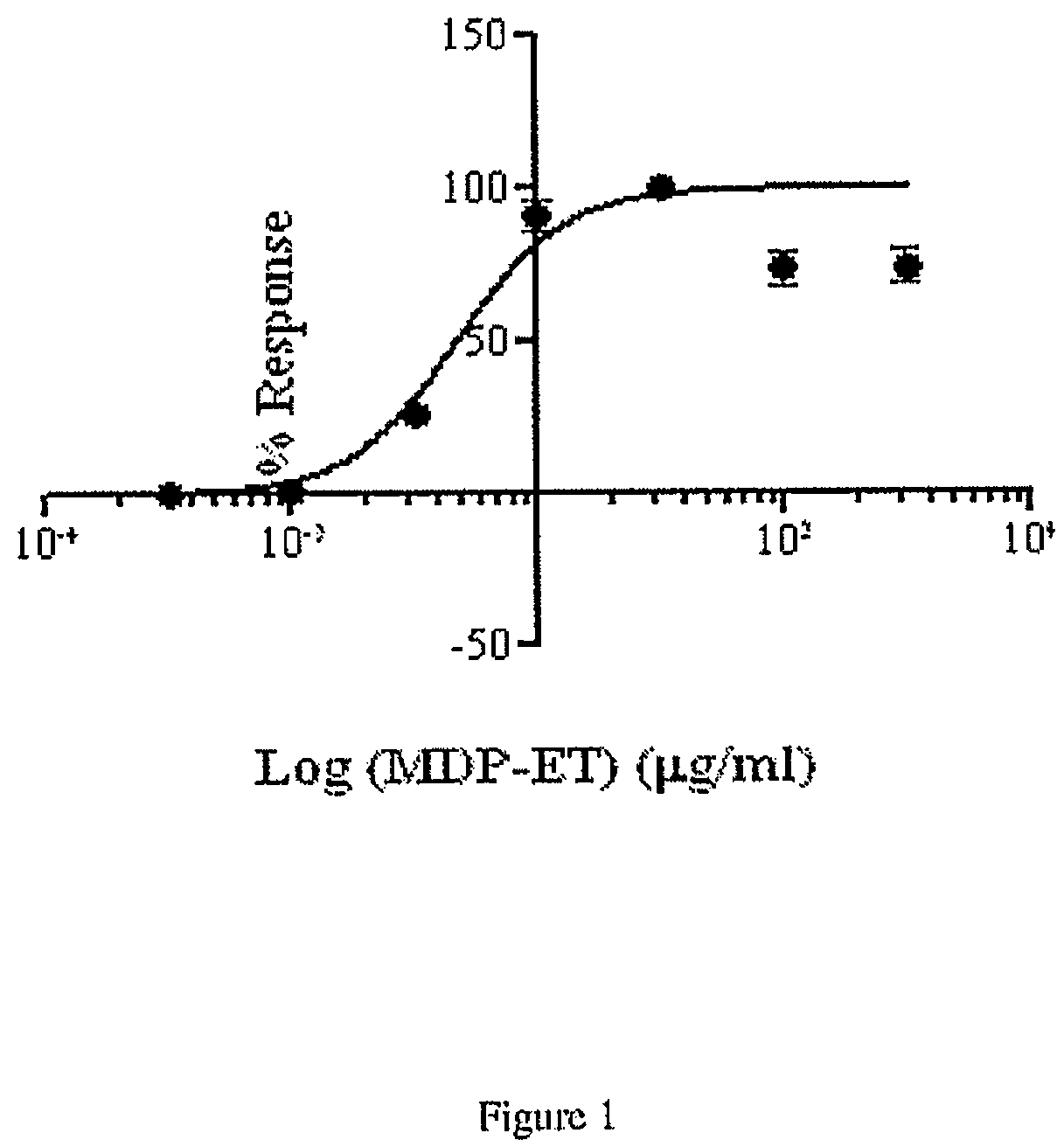Patent US12134664 Figure 1 – Muramyl peptide derivatives