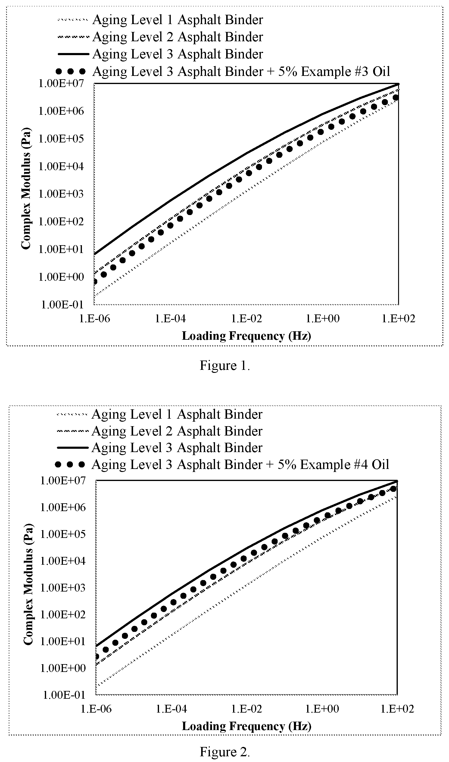 Patent US12134699 — Polymerized oils and methods of manufacturing the same — Figure 1