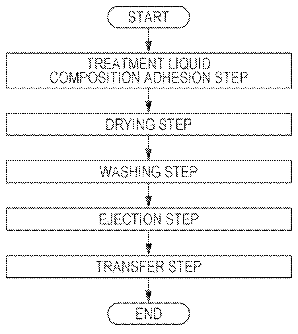 Patent US12134700 — Dye printing treatment liquid composition, composition set, printing method, and ink jet printing method — Figure 1