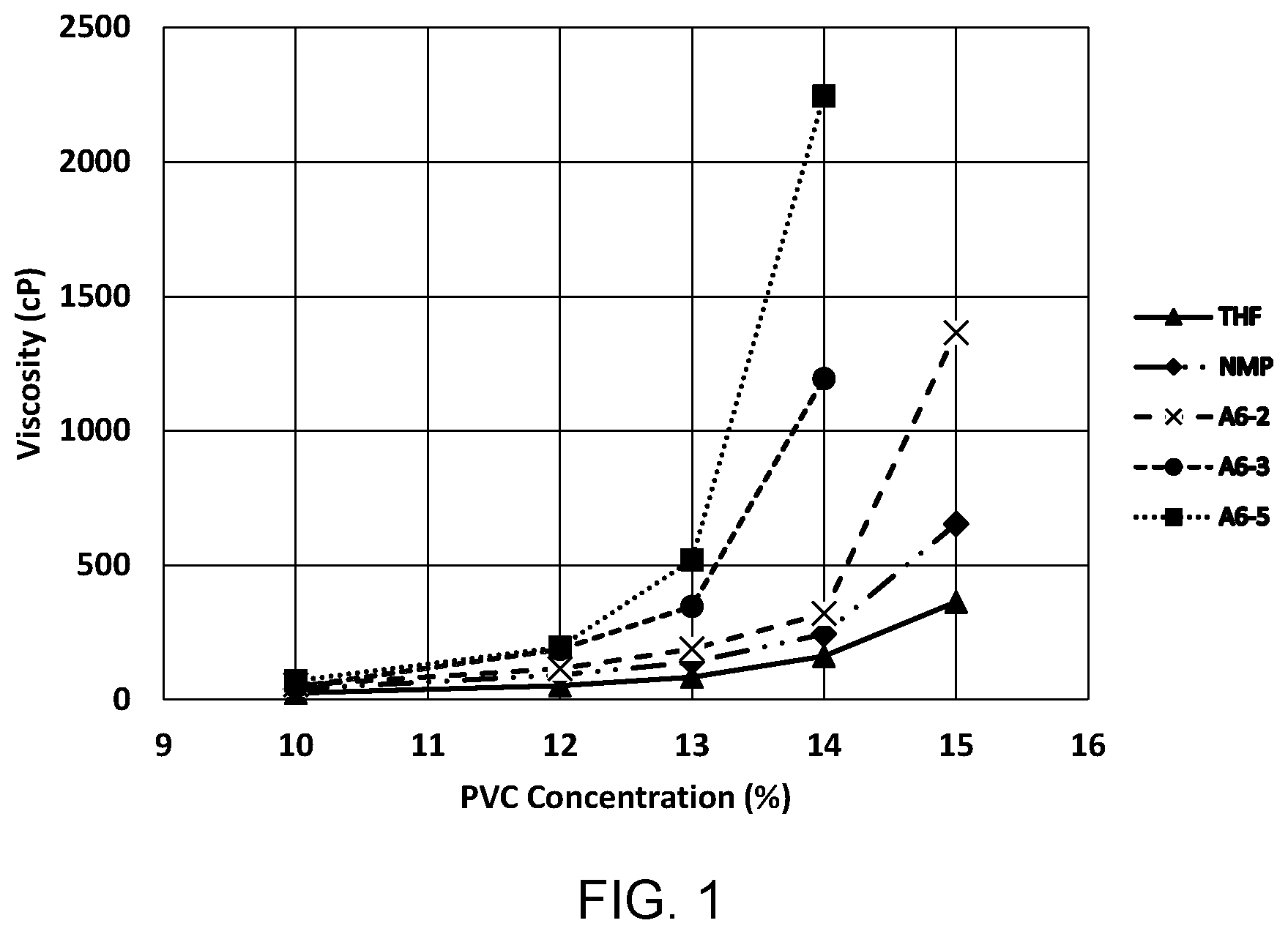 Patent US12134711 — Compositions including PVC or CPVC — Figure 1