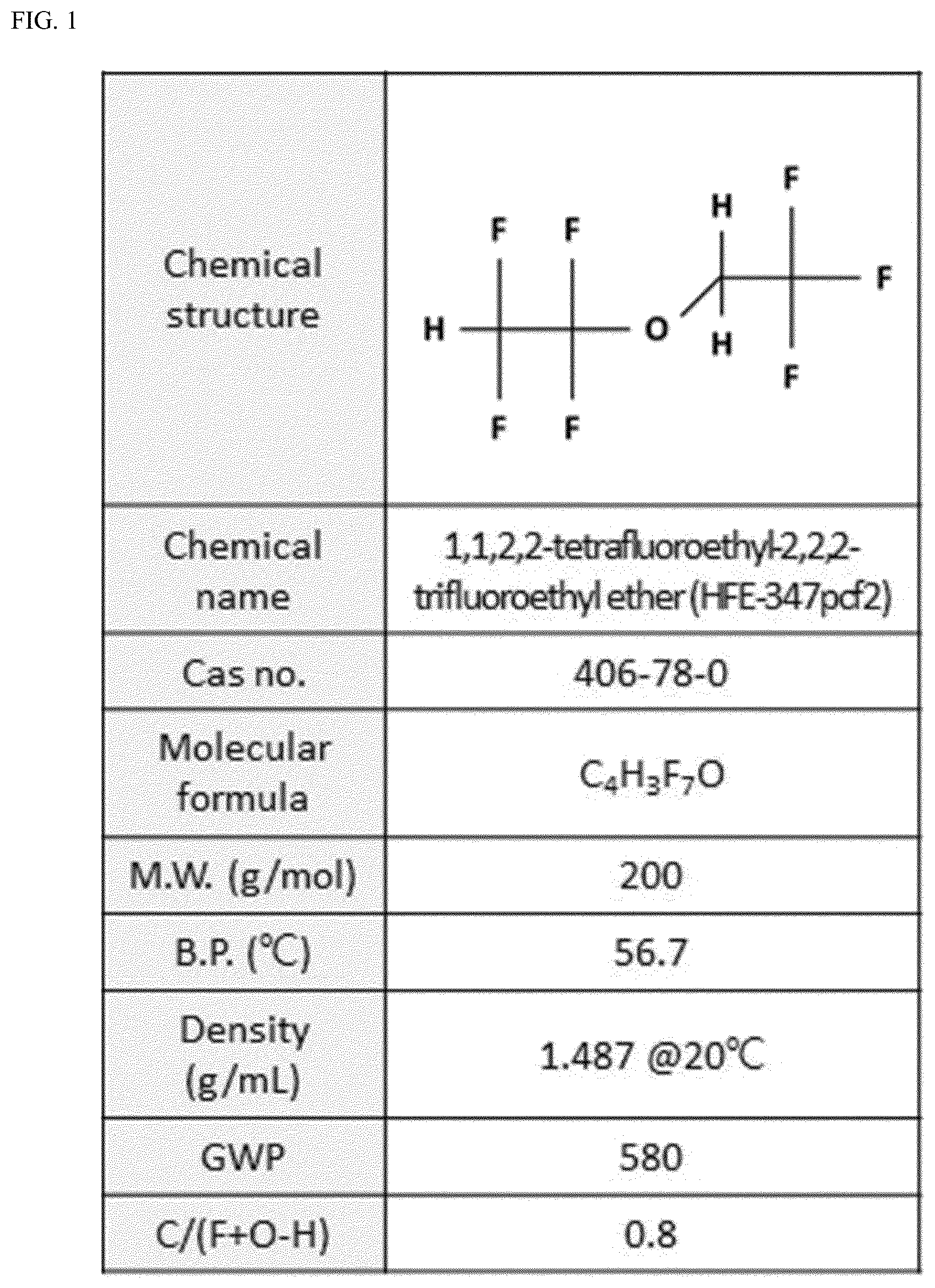 Patent US12134722 — Plasma etching method — Figure 1