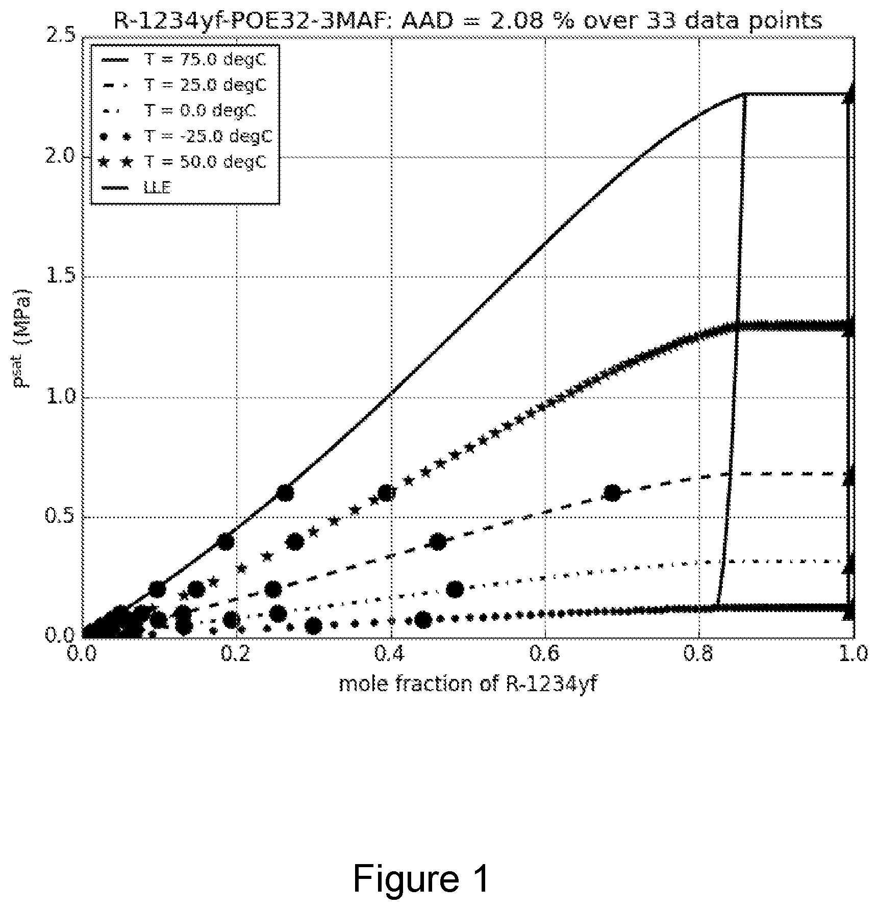 Patent US12134726 — Stabilized fluoroolefin refrigerant compositions and methods for their production, storage and usage — Figure 1