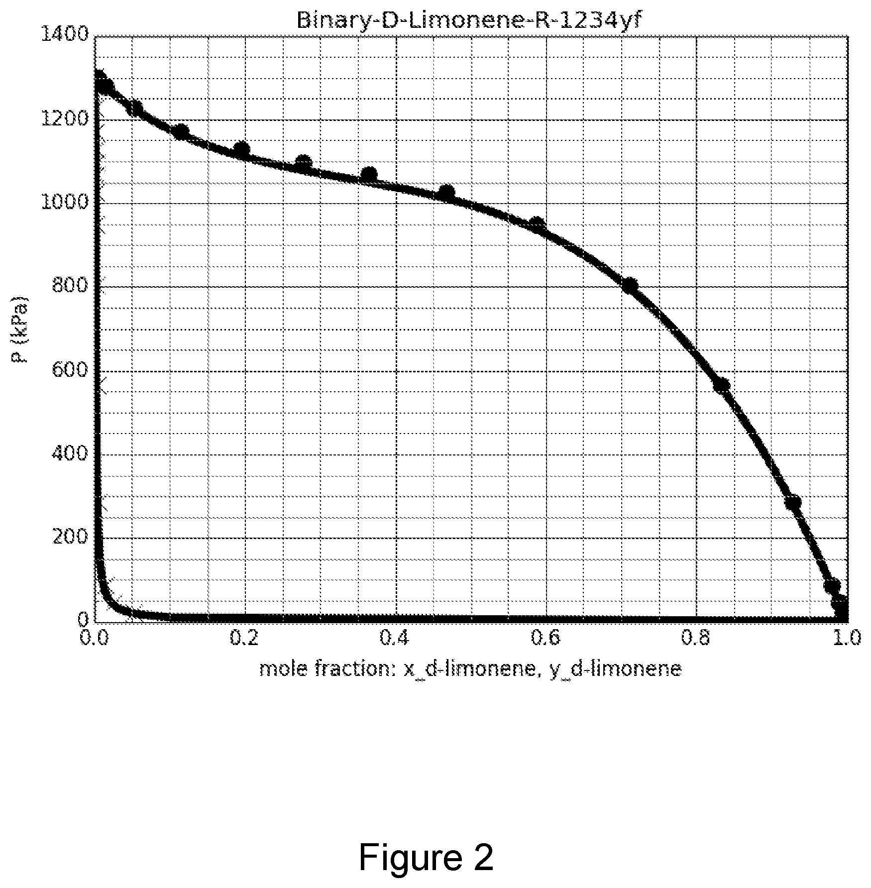 Patent US12134726 Figure 2 – Stabilized fluoroolefin refrigerant compositions and methods for their production, storage and usage