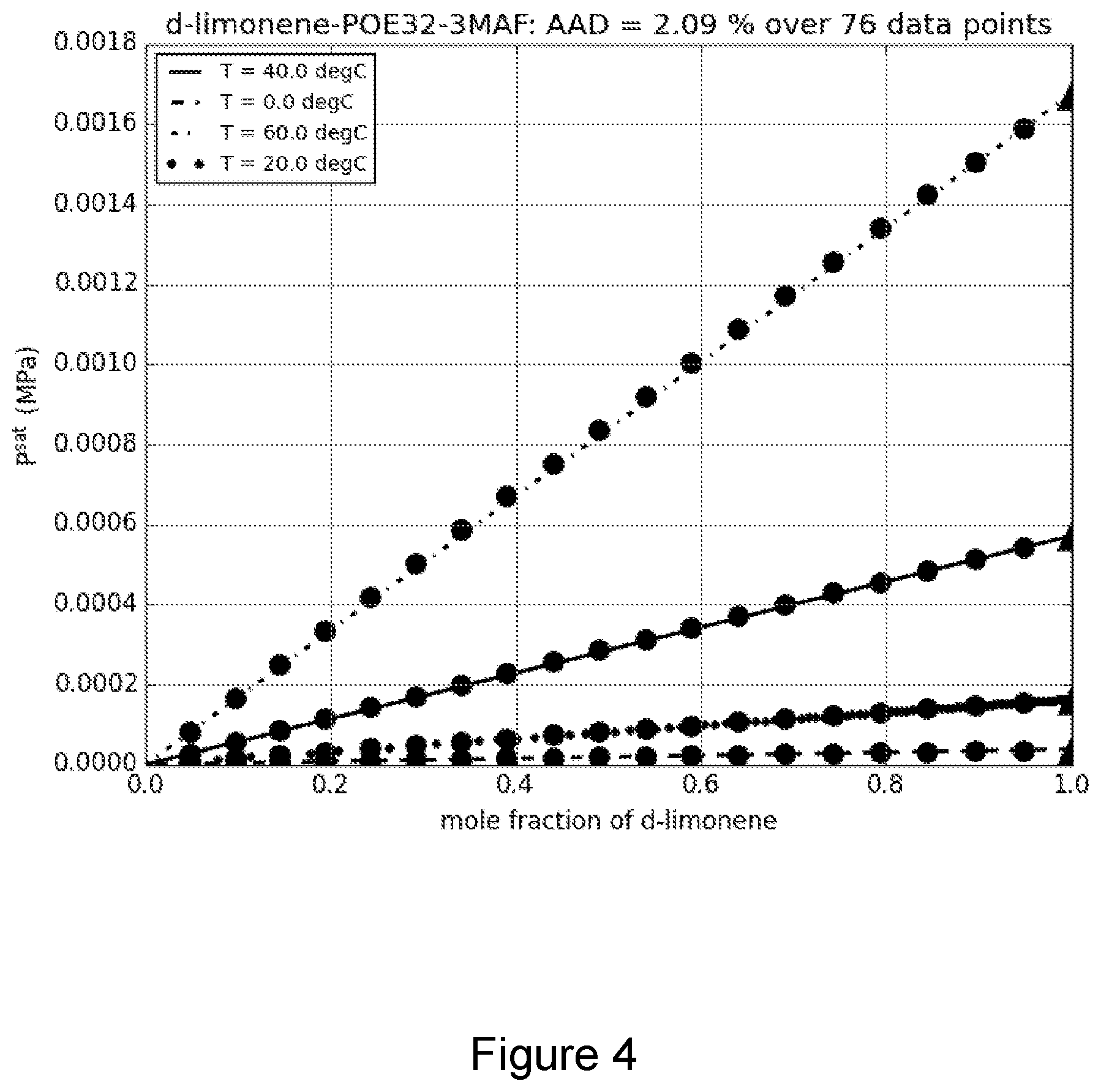 Patent US12134726 Figure 4 – Stabilized fluoroolefin refrigerant compositions and methods for their production, storage and usage
