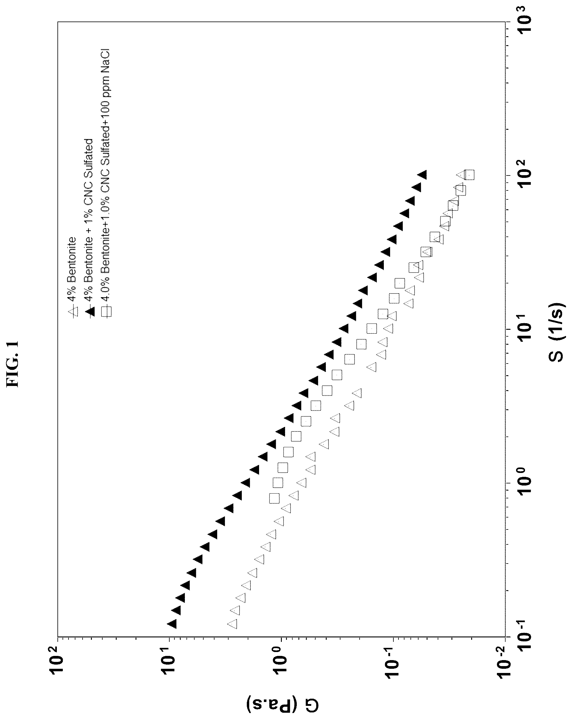 Patent US12134729 — Drilling fluid additives and fracturing fluid additives containing cellulose nanofibers and/or nanocrystals — Figure 1