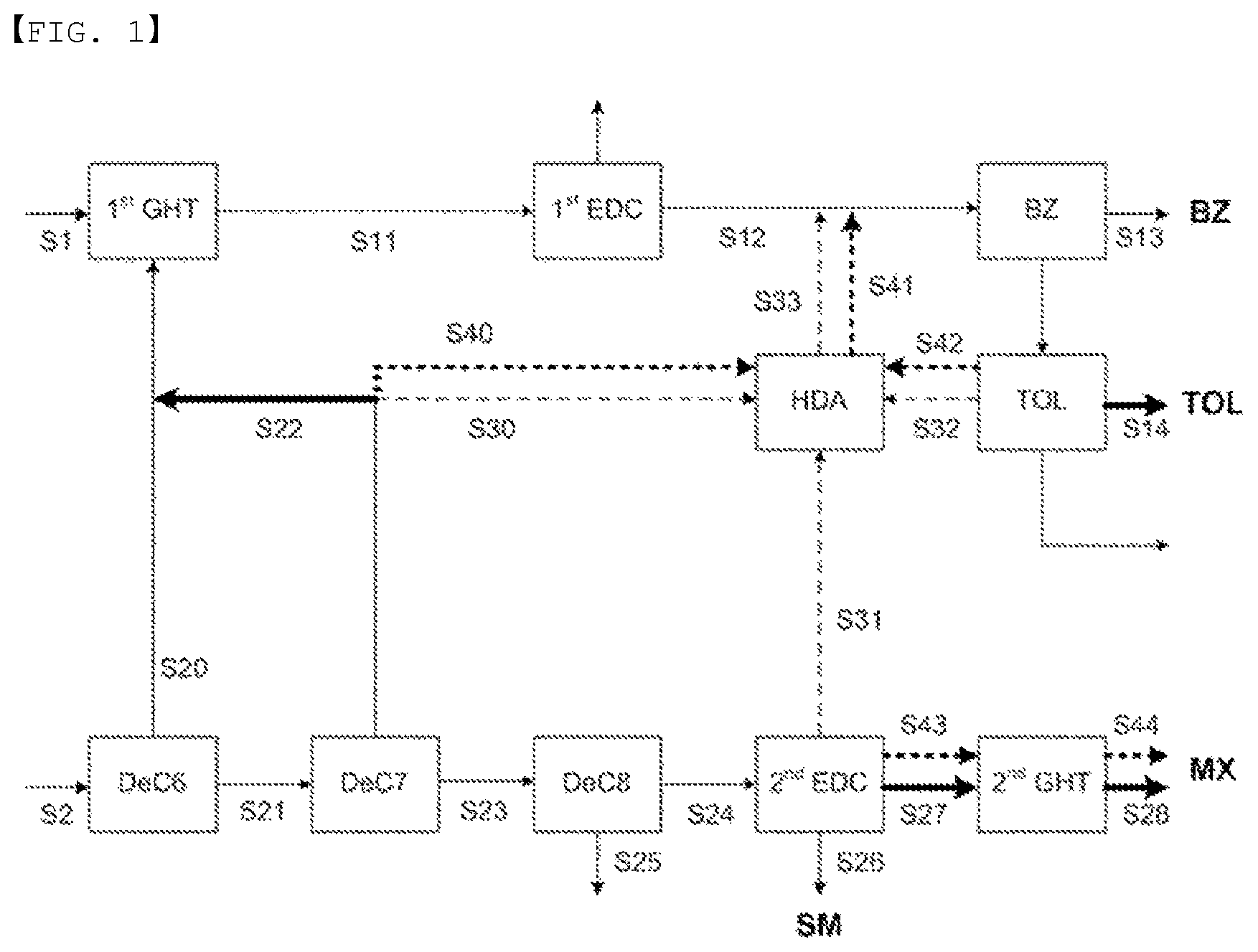 Patent US12134740 — Apparatus for producing aromatic hydrocarbons — Figure 1