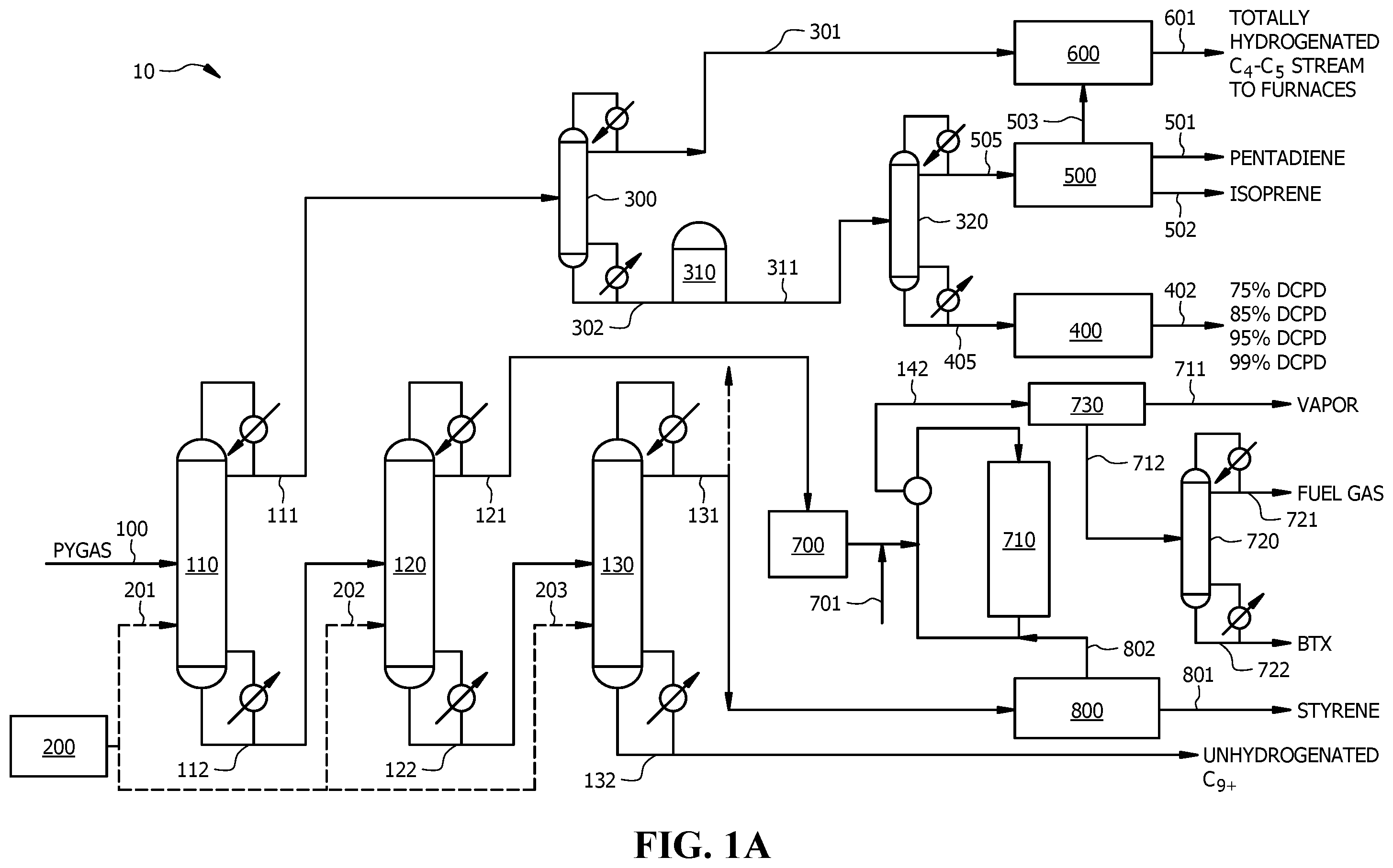 Patent US12134741 — Methods for integrated separation of dienes — Figure 1