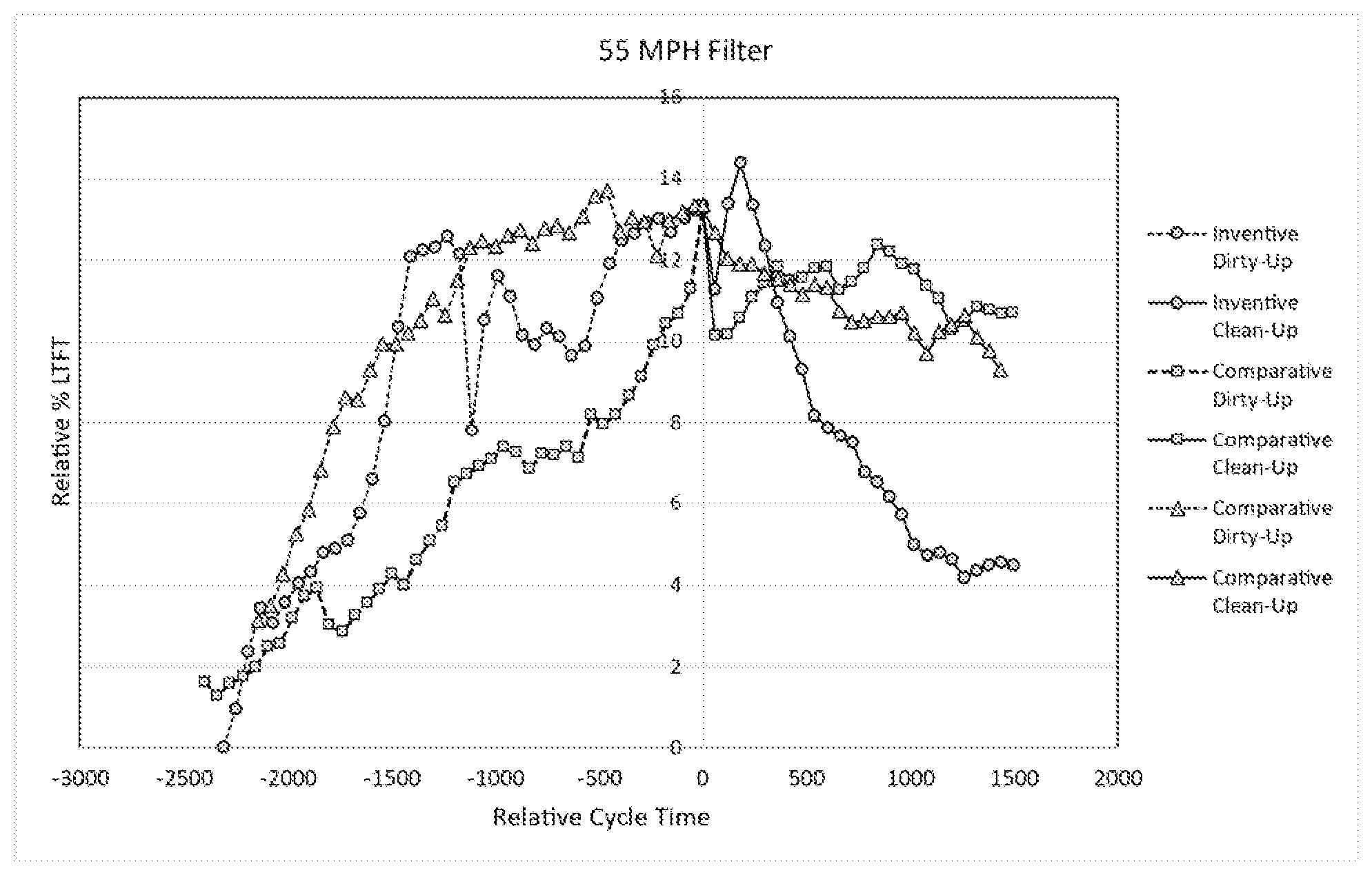 Patent US12134742 — Fuel composition — Figure 1