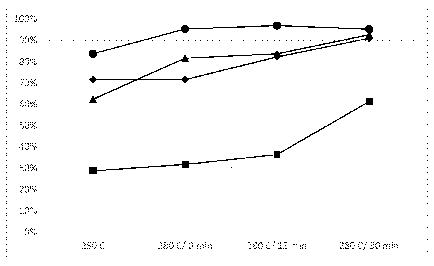 Patent US12134747 — Method for reducing amount of dissolved impurities in a renewable feedstock — Figure 1