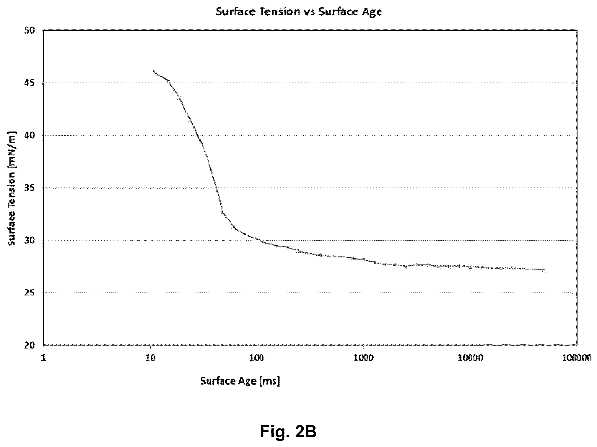 Patent US12134748 Figure 3 – Branched amino acid surfactants for cleaning products
