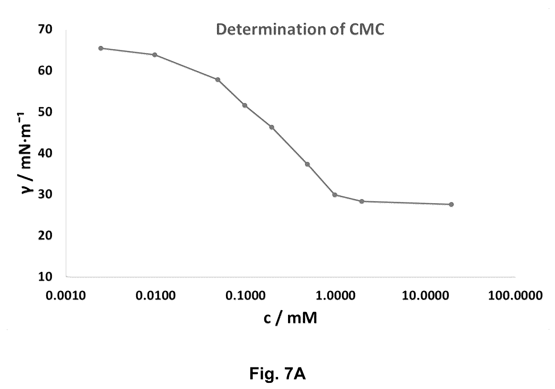 Patent US12134748 Figure 11 – Branched amino acid surfactants for cleaning products