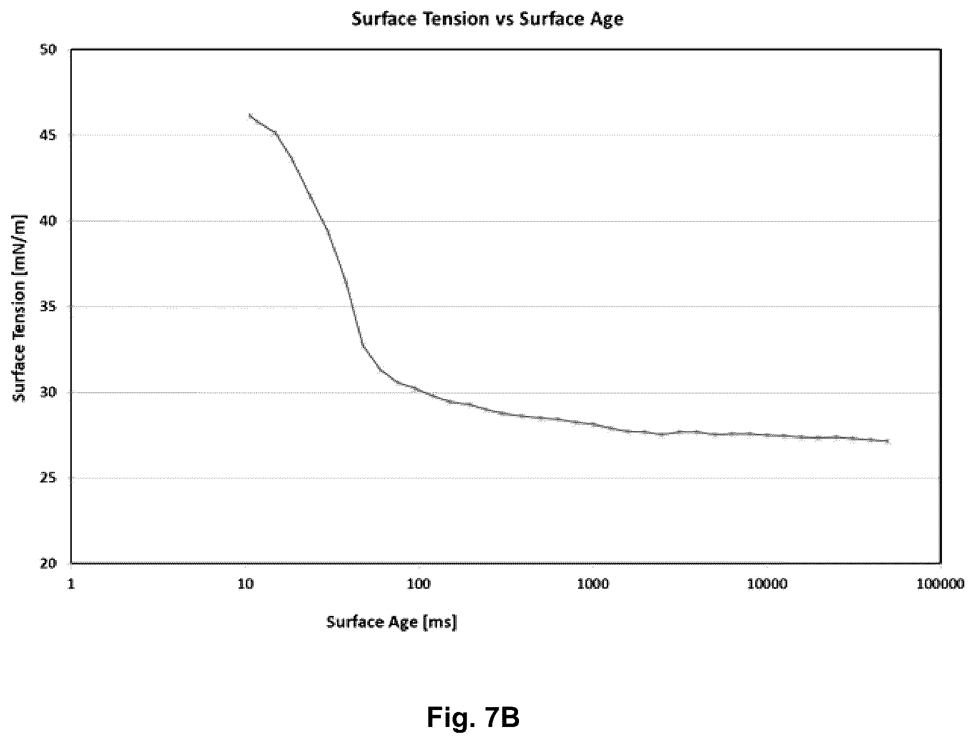 Patent US12134748 Figure 12 – Branched amino acid surfactants for cleaning products