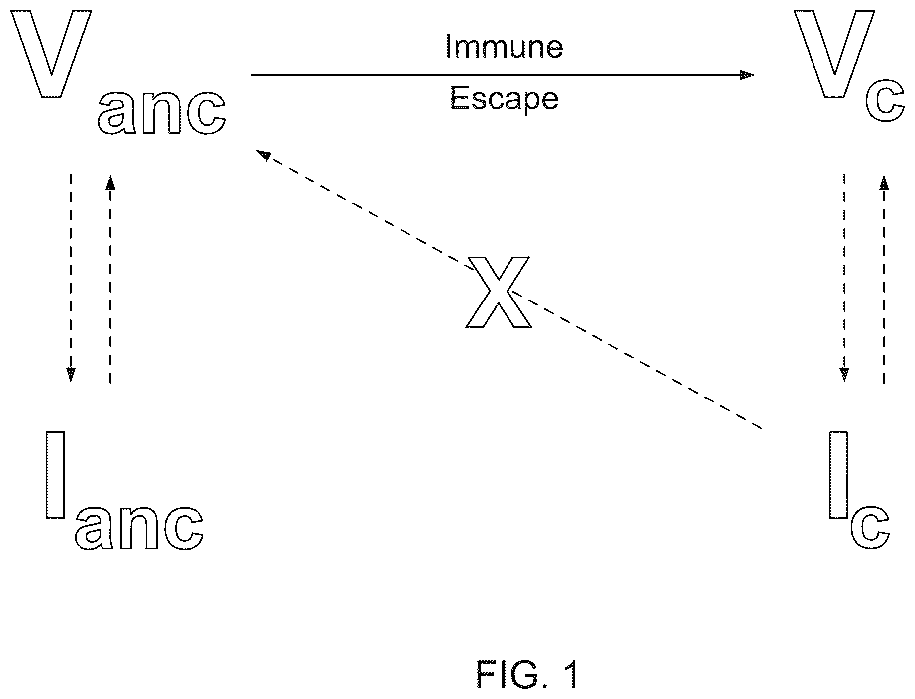 Patent US12134786 — Methods of predicting ancestral virus sequences and uses thereof — Figure 1