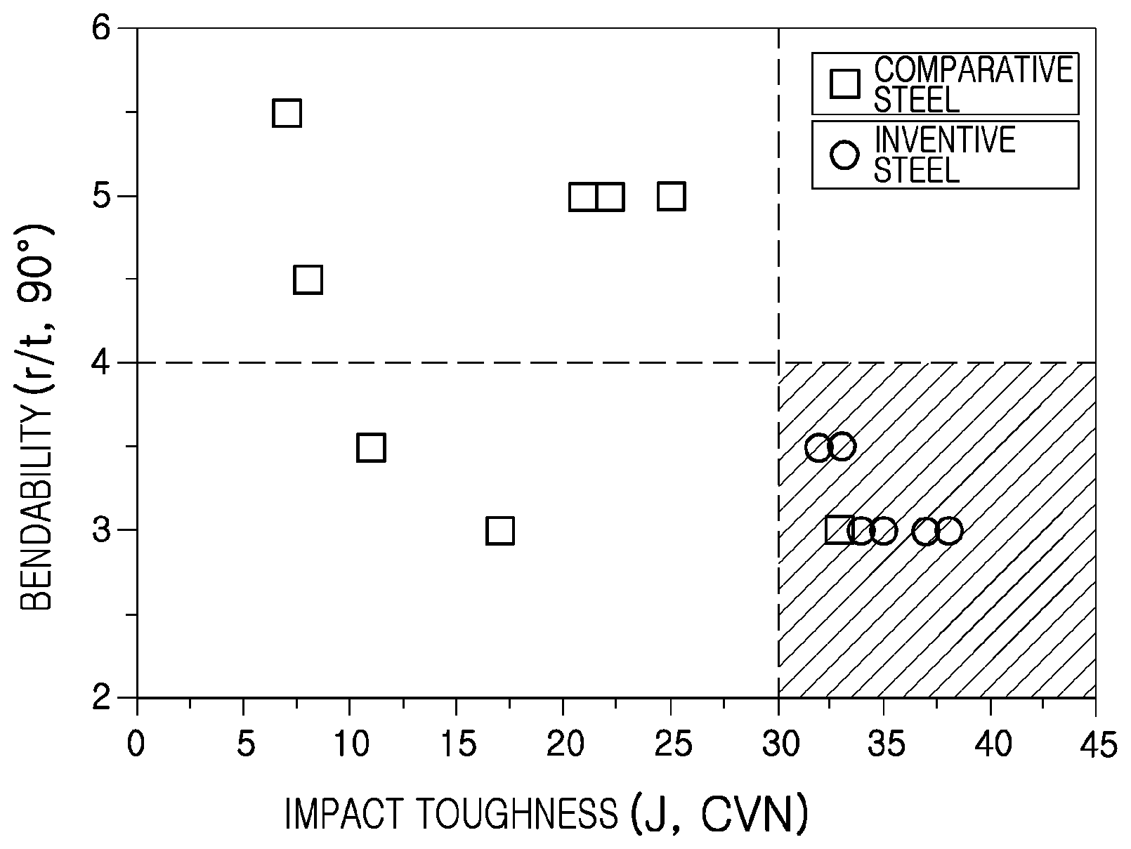 Patent US12134811 — High-strength hot-rolled steel sheet having excellent bendability and low-temperature and method for manufacturing same — Figure 1