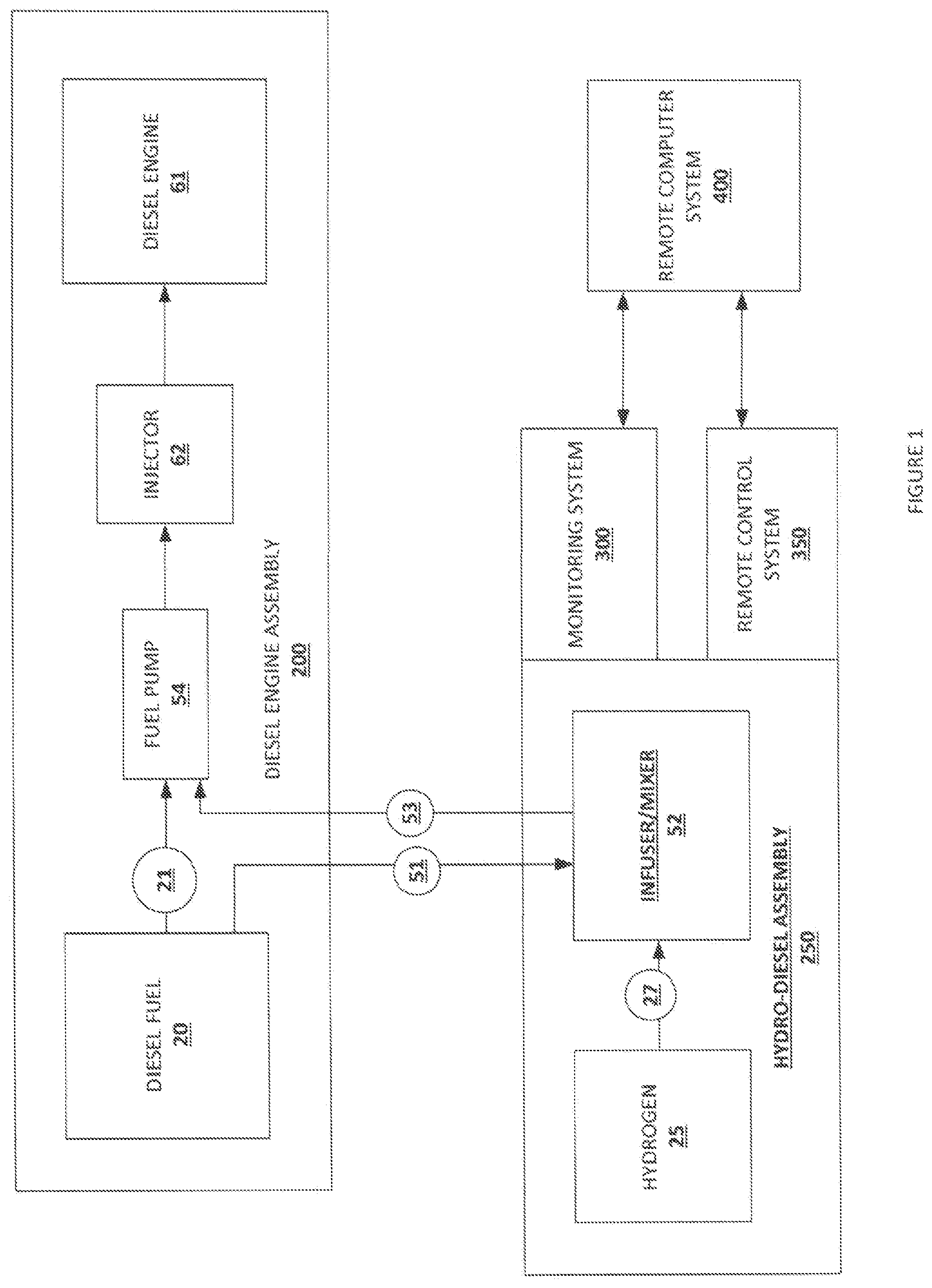 Patent US12134990 — System for remotely monitoring and controlling operation of a hydro-diesel engine — Figure 1