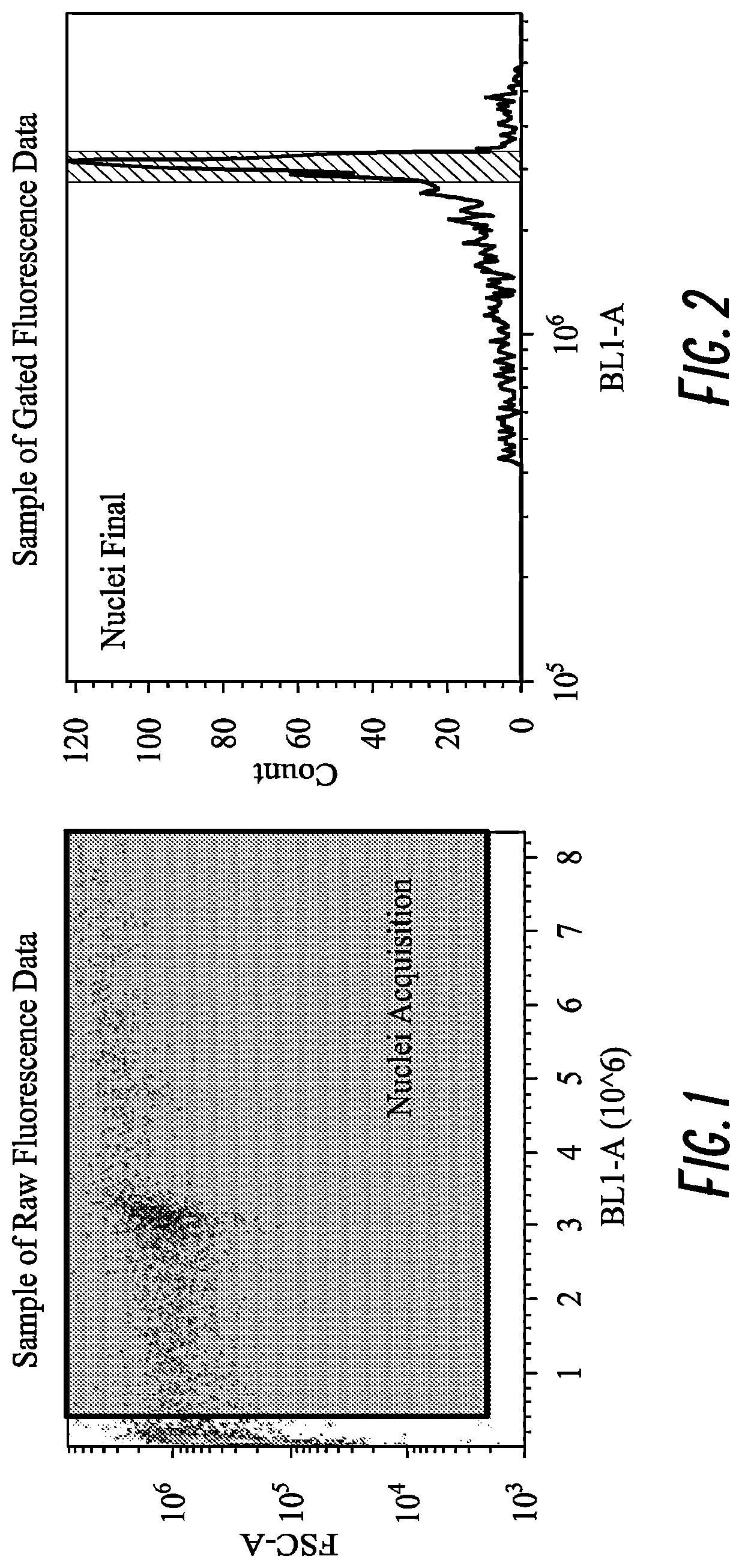Patent US12137650 — Methods for promoting production of viable seeds from apomictic guayule plants — Figure 1