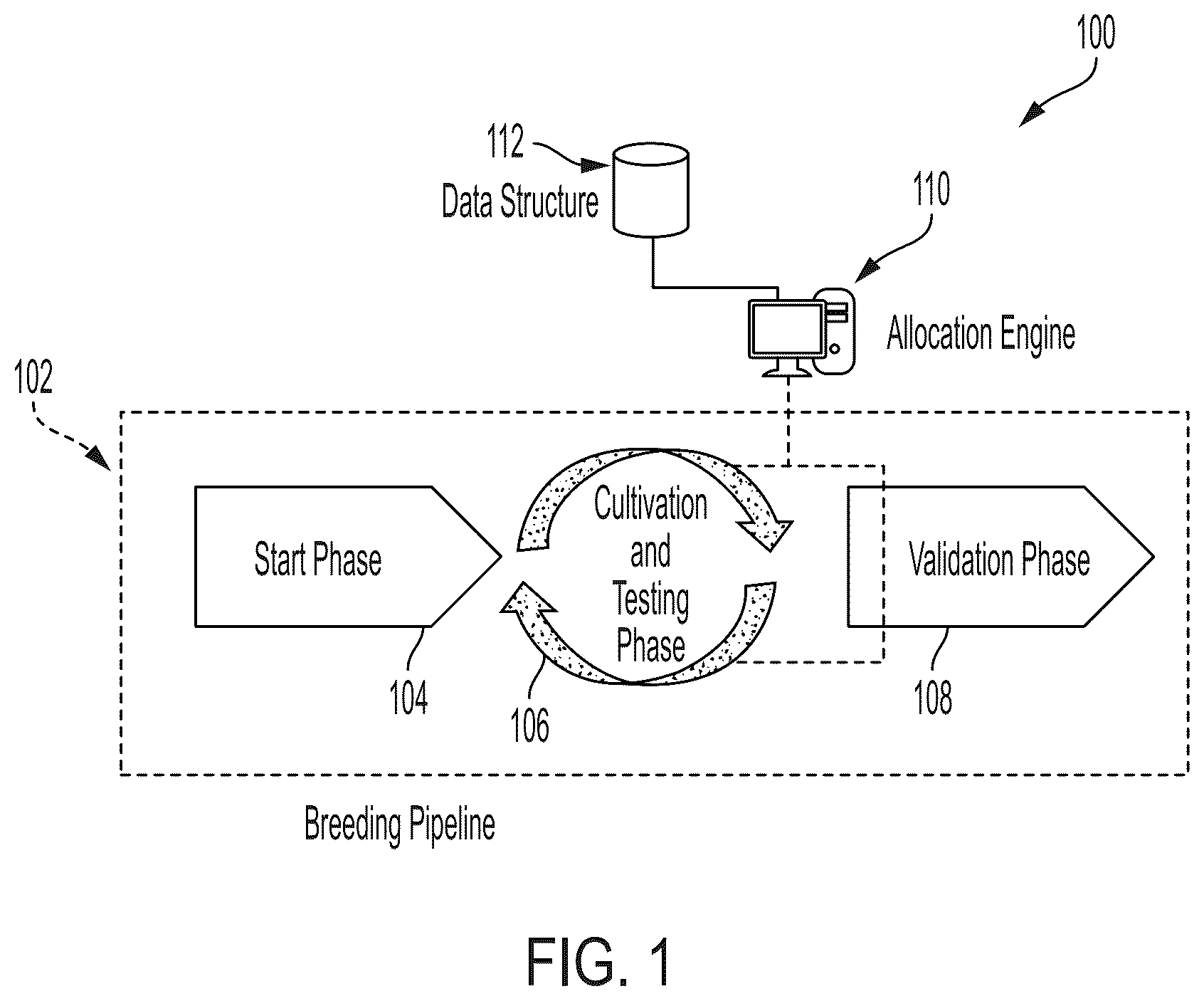 Patent US12137651 — Methods and systems for use in implementing resources in plant breeding — Figure 1