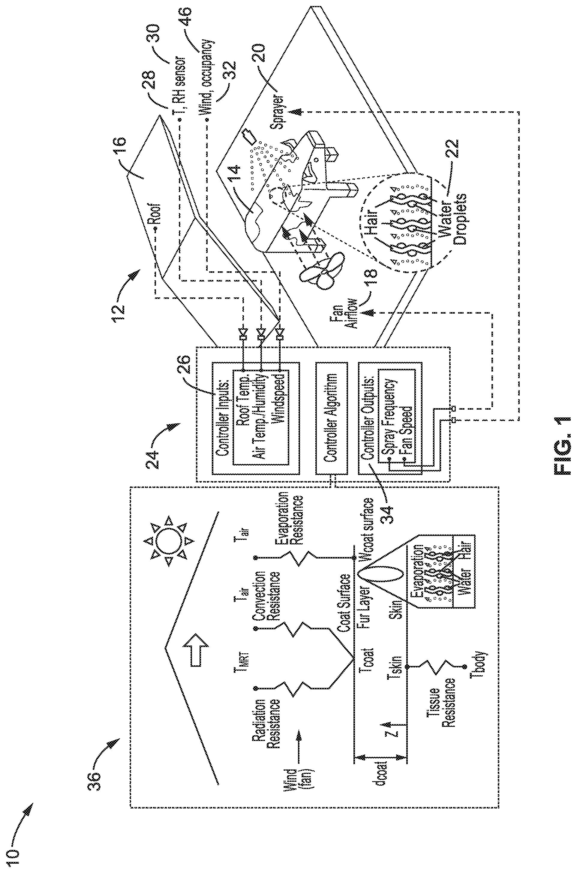 Patent US12137666 — Method and apparatus for optimizing energy and water used for cooling livestock — Figure 1