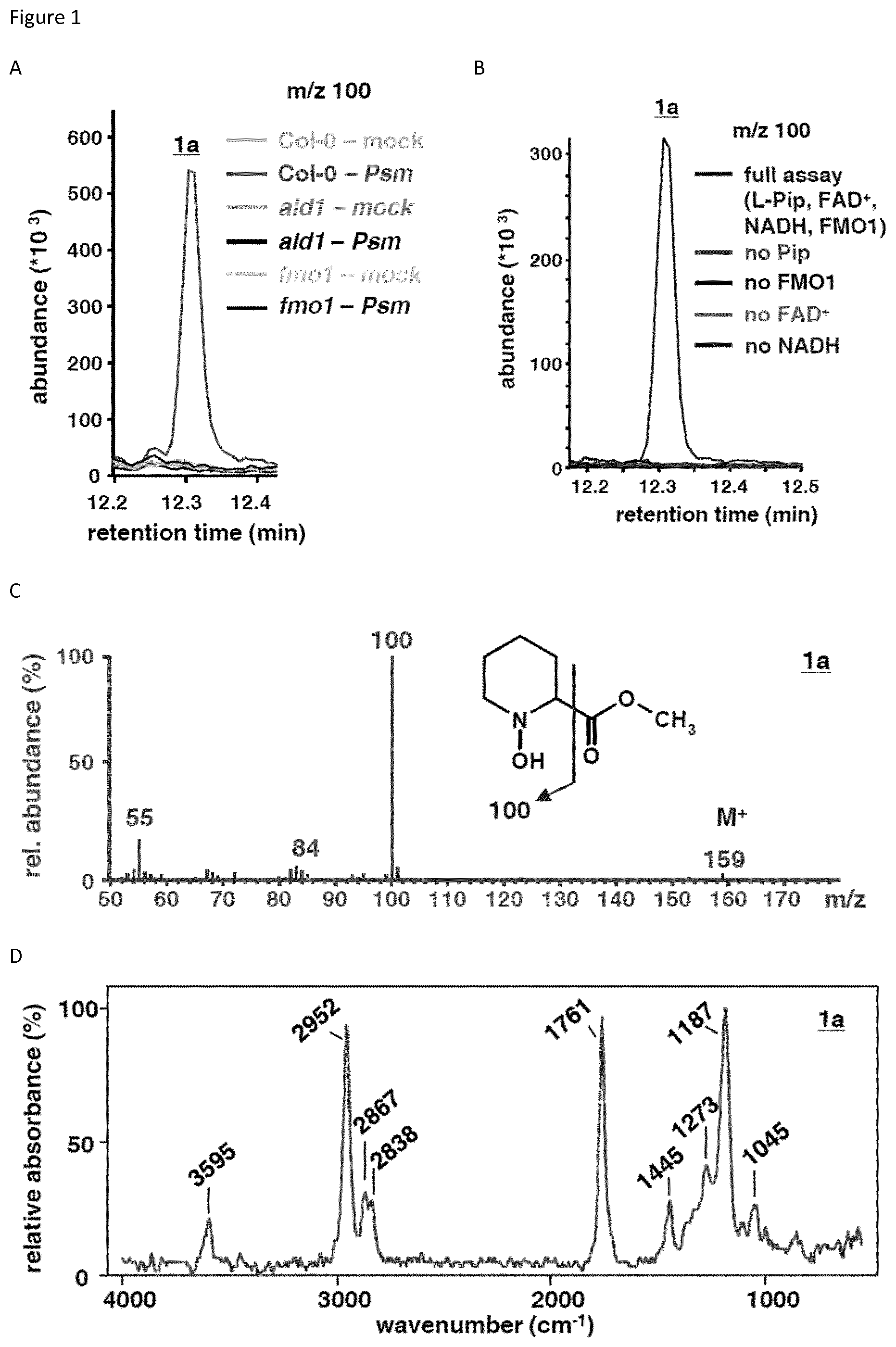 Patent US12137687 — Method for inducing acquired resistance in a plant — Figure 1