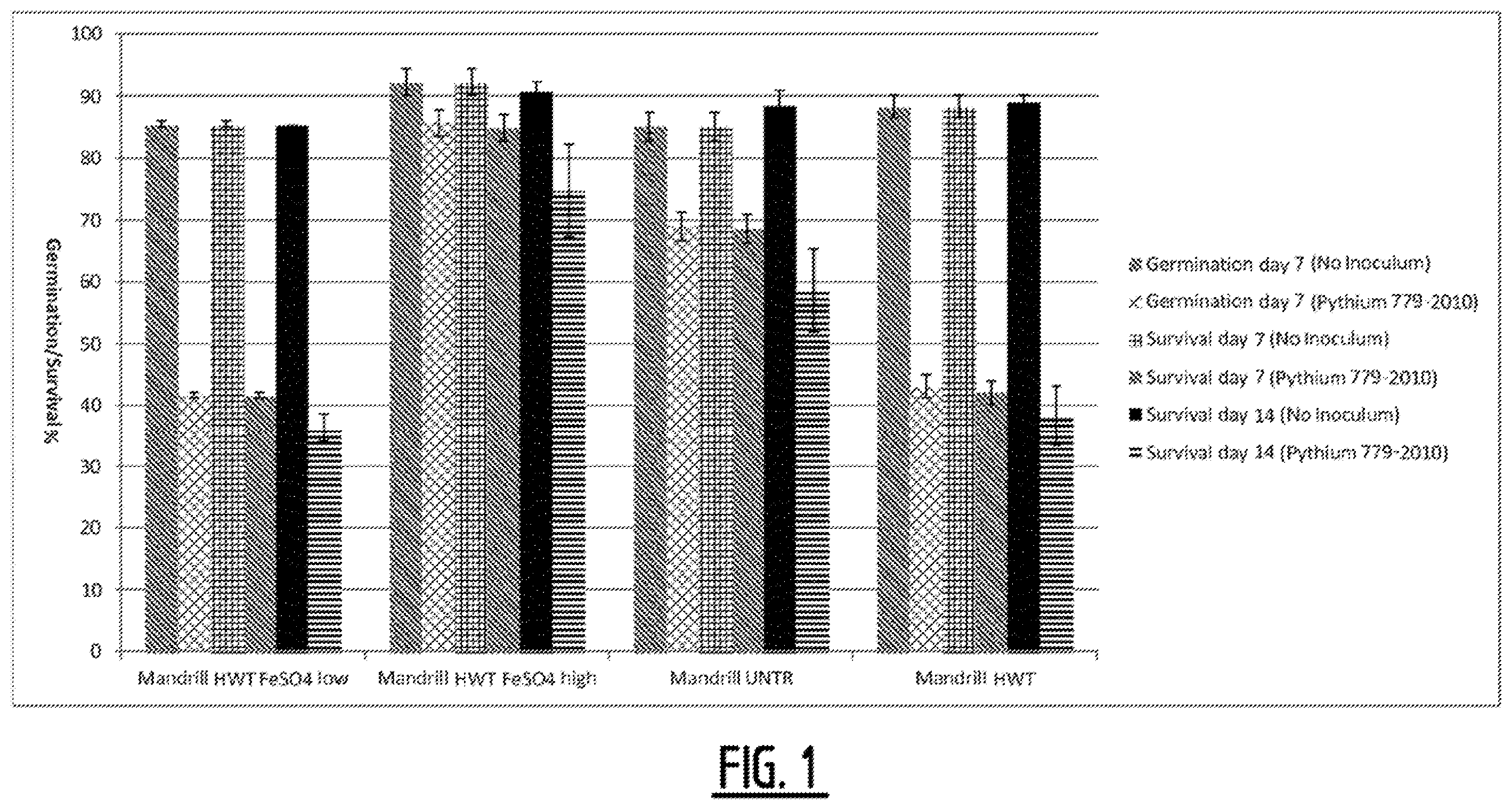 Patent US12137691 — Method for treating plant seed — Figure 1
