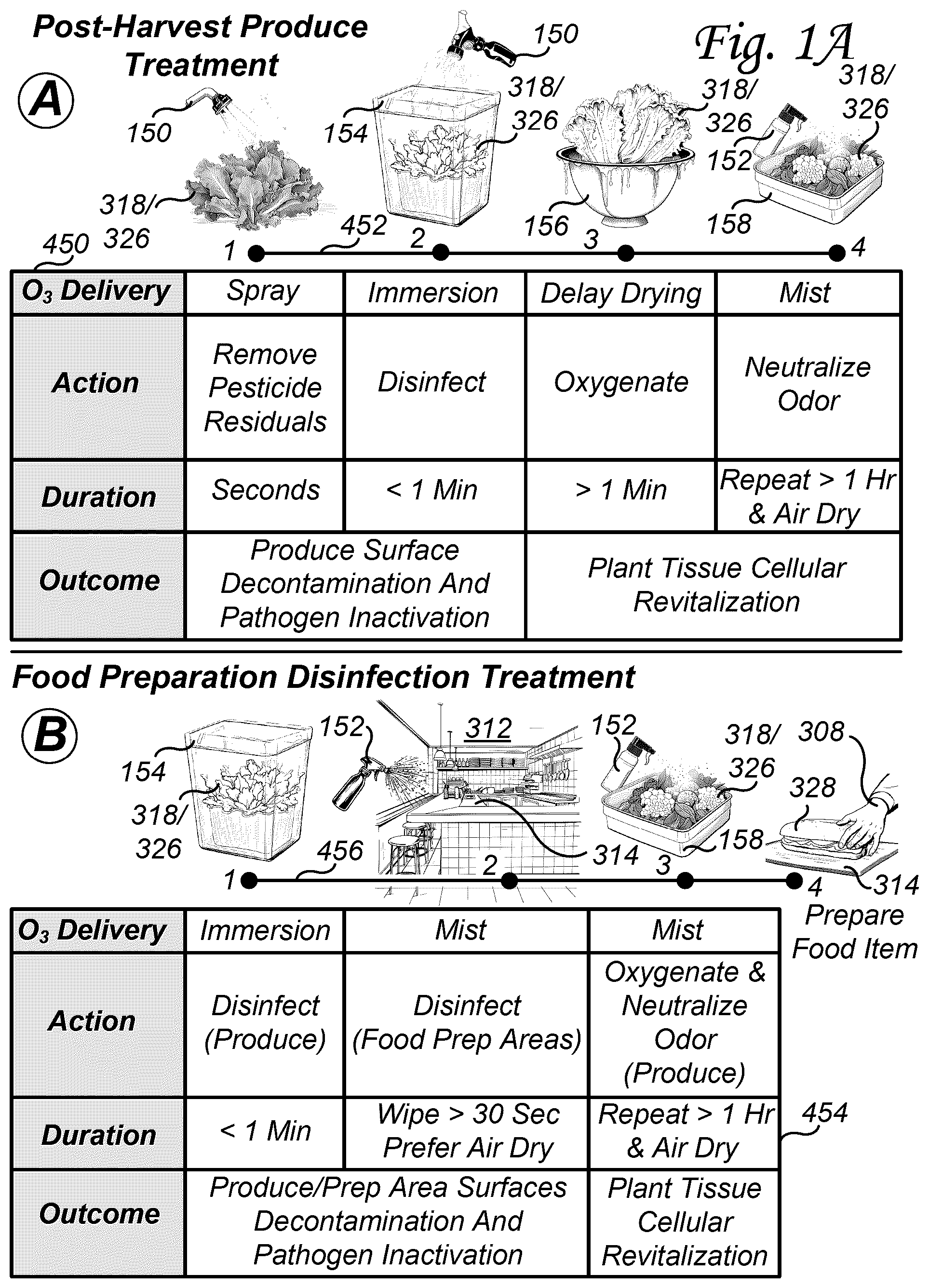 Patent US12137699 — Food preparation disinfection treatment methods — Figure 1