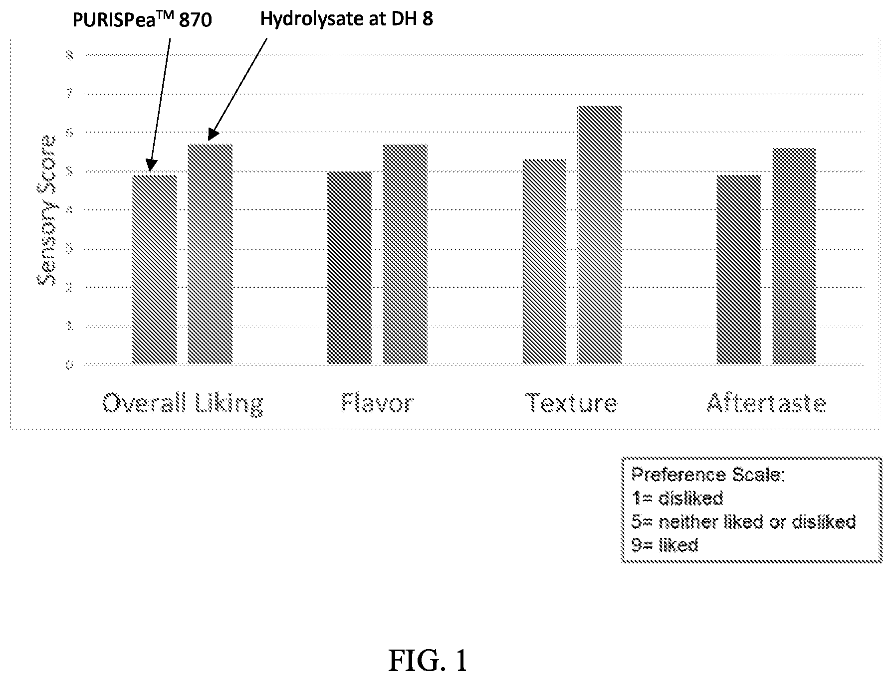 Patent US12137704 — Pea protein hydrolysate — Figure 1