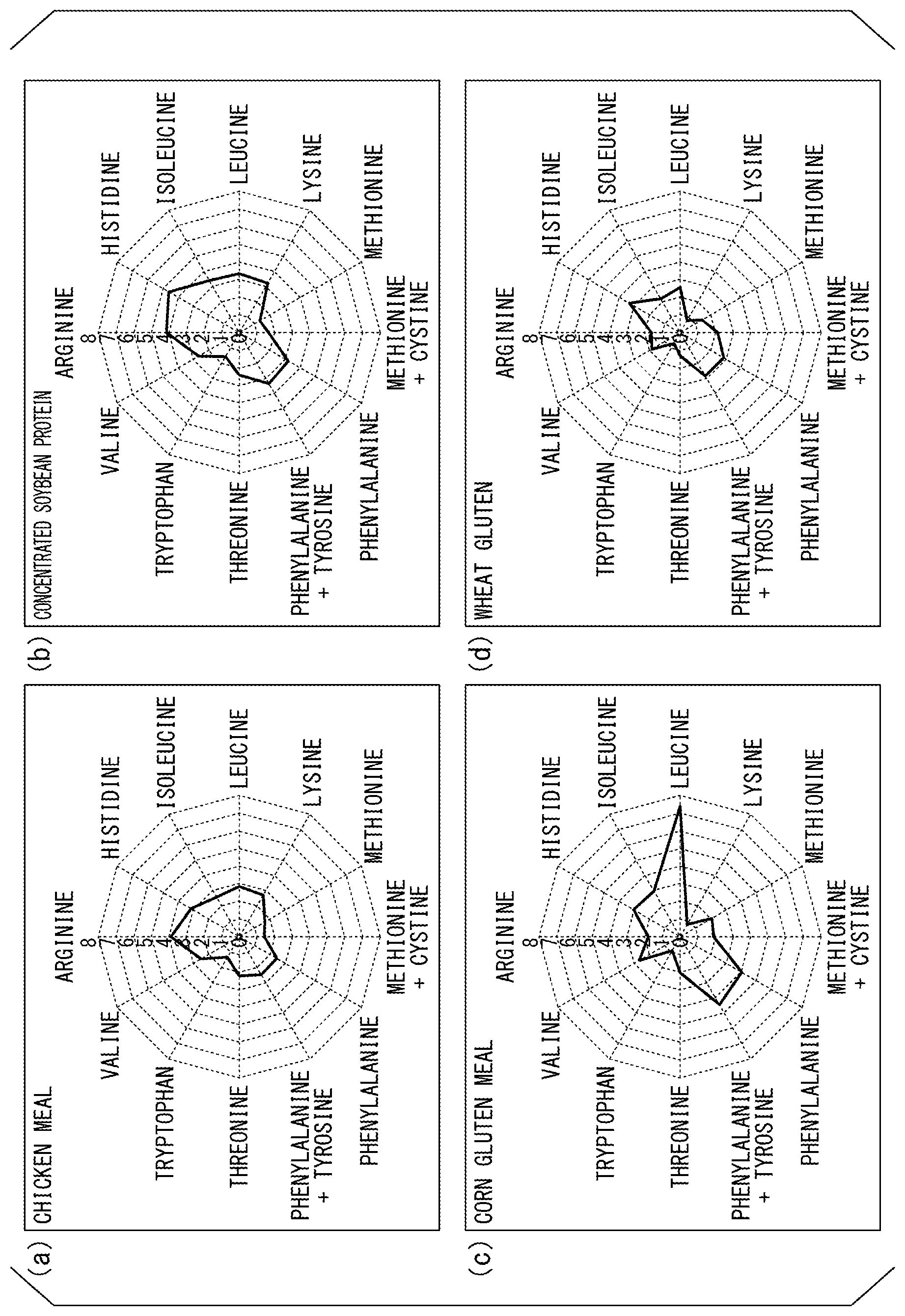 Patent US12137705 — Pet food — Figure 1