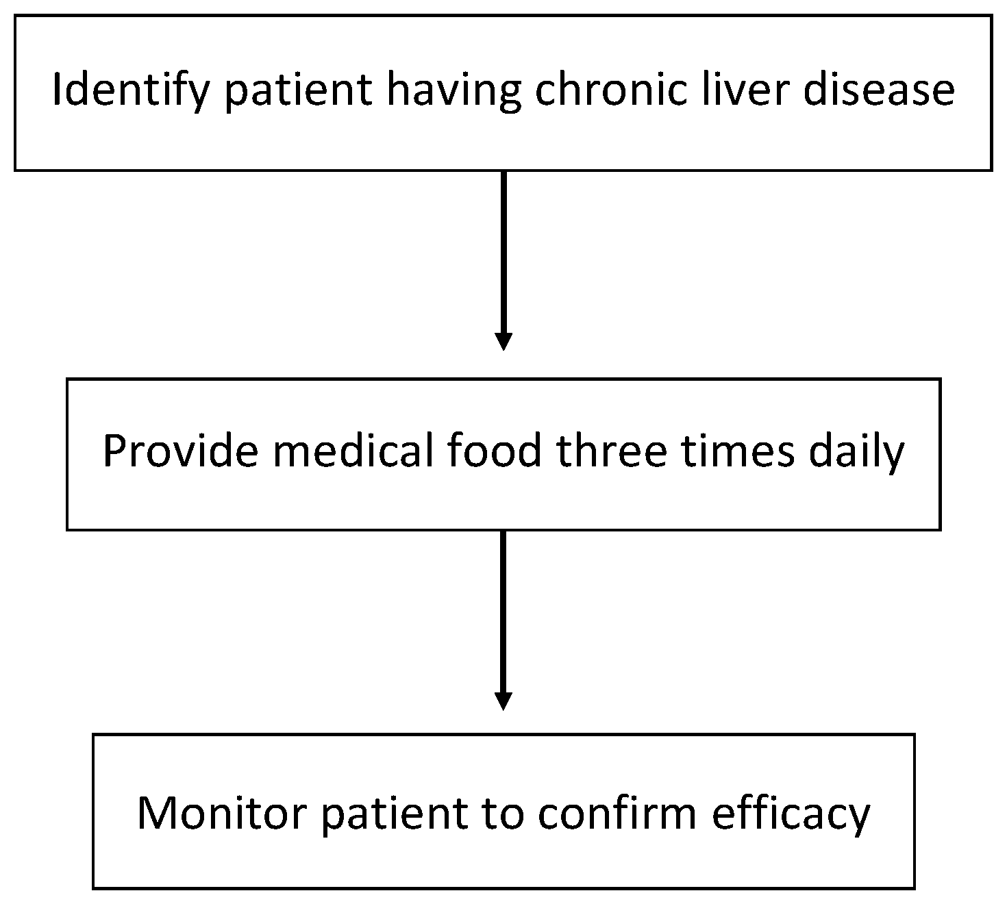 Patent US12137716 — Methods of liver disease treatment — Figure 1