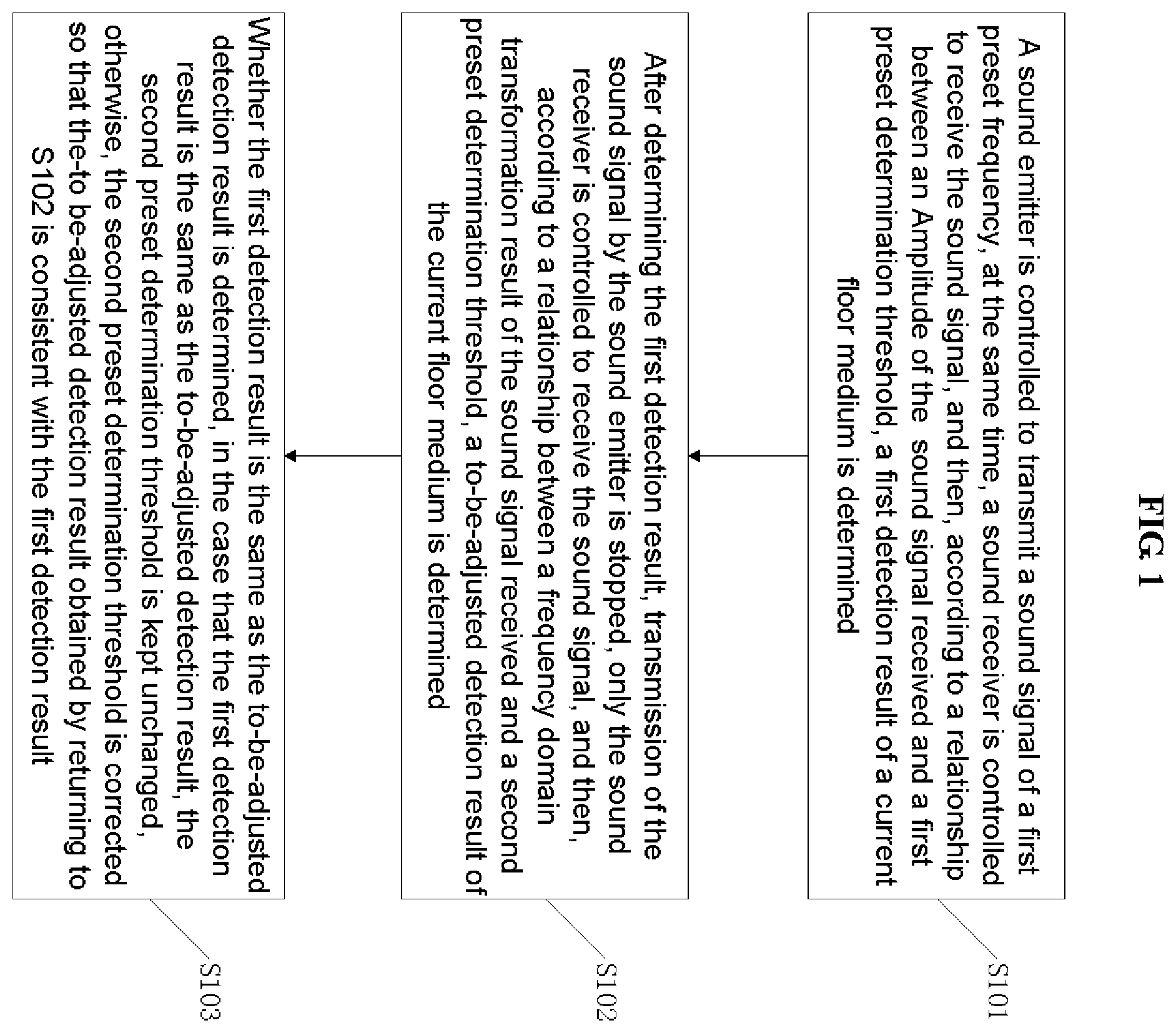 Patent US12137867 — Method for correcting determination threshold of floor medium and method of detecting thereof — Figure 1