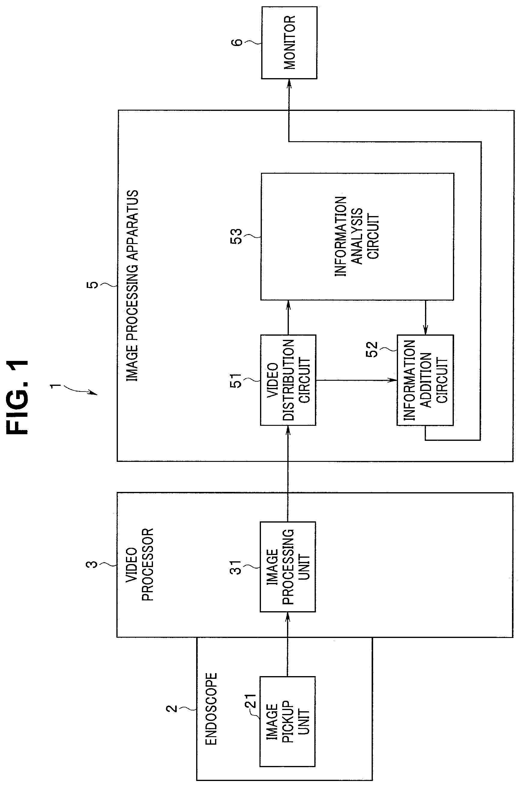 Patent US12137869 Figure 1 – Image processing apparatus, endoscope system, and image processing method