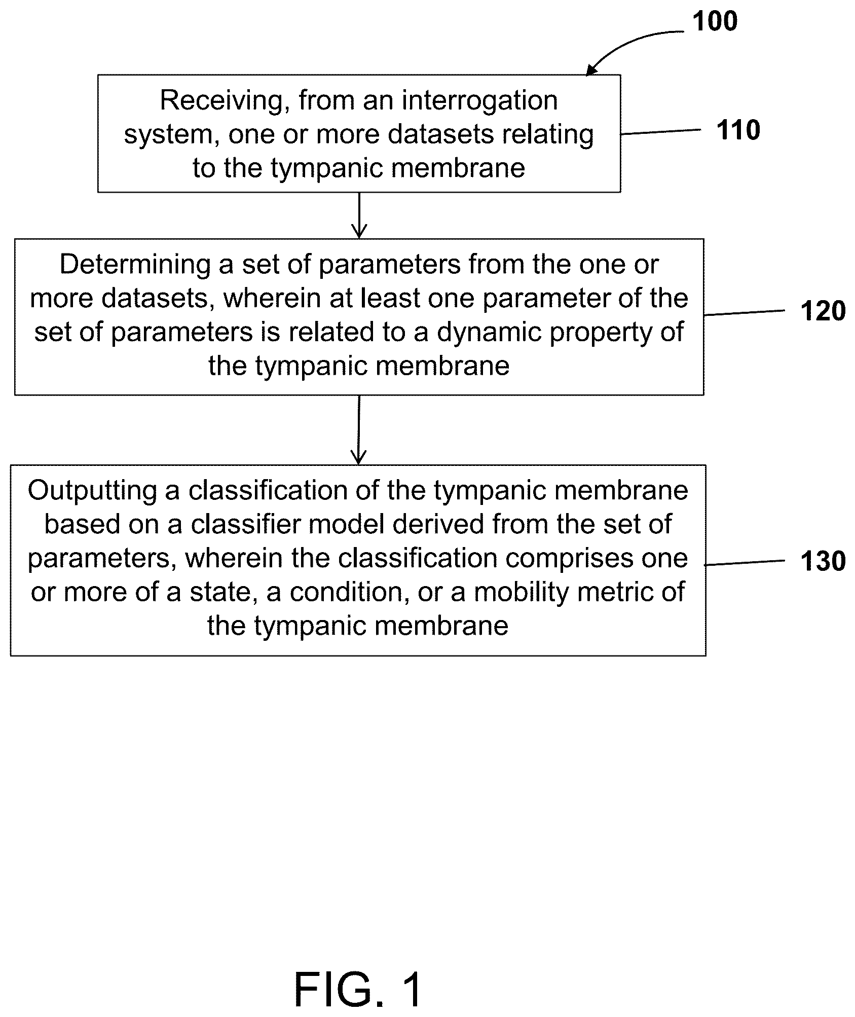 Patent US12137871 — Machine learning for otitis media diagnosis — Figure 1