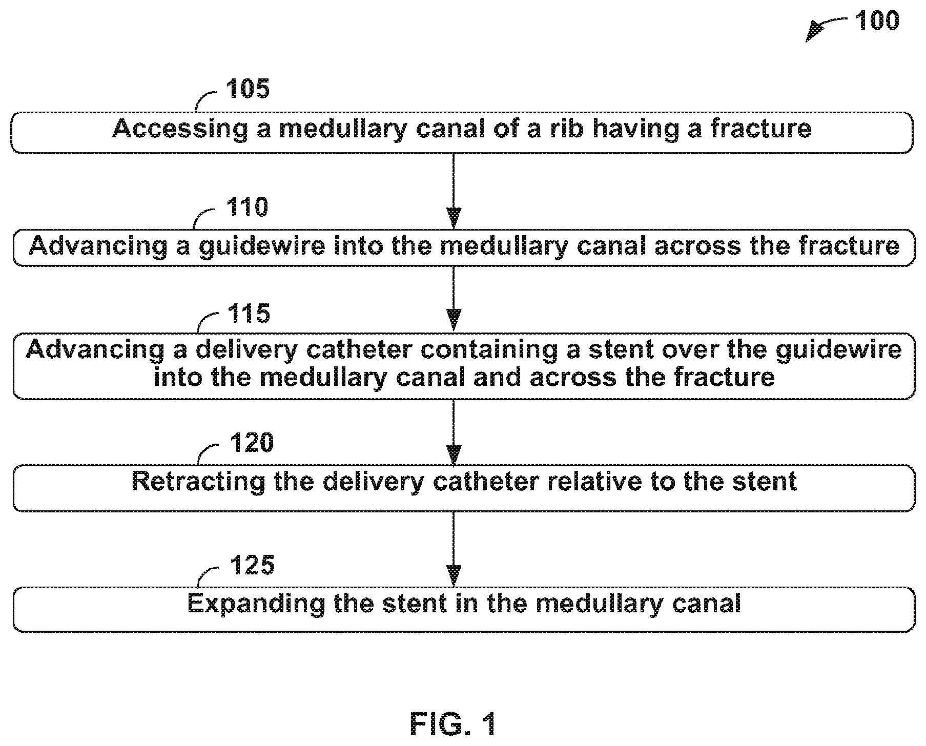 Patent US12137949 — Rib fracture fixation device and methods for use thereof — Figure 1