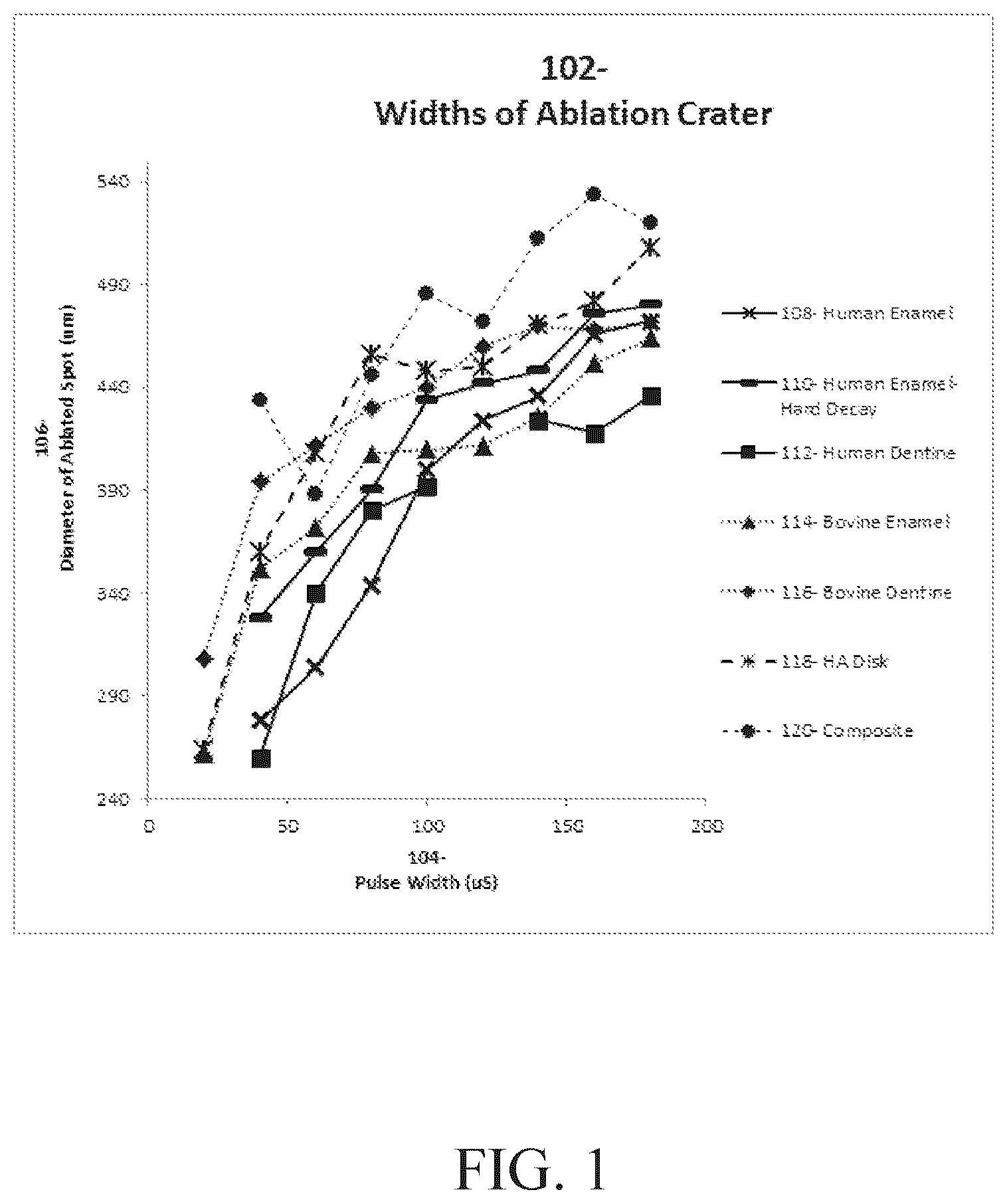 Patent US12137971 — System and methods for pulsing and directing a pulsed laser beam to treat dental tissue — Figure 1