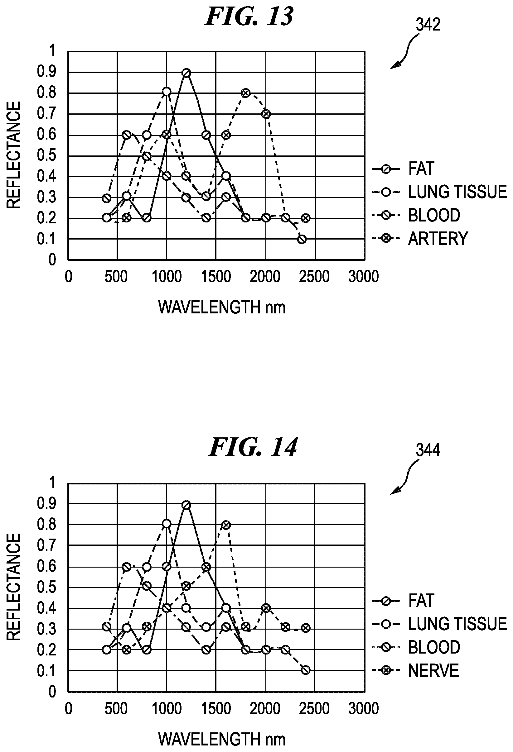 Patent US12137986 Figure 9 – Methods for controlling cooperative surgical instruments